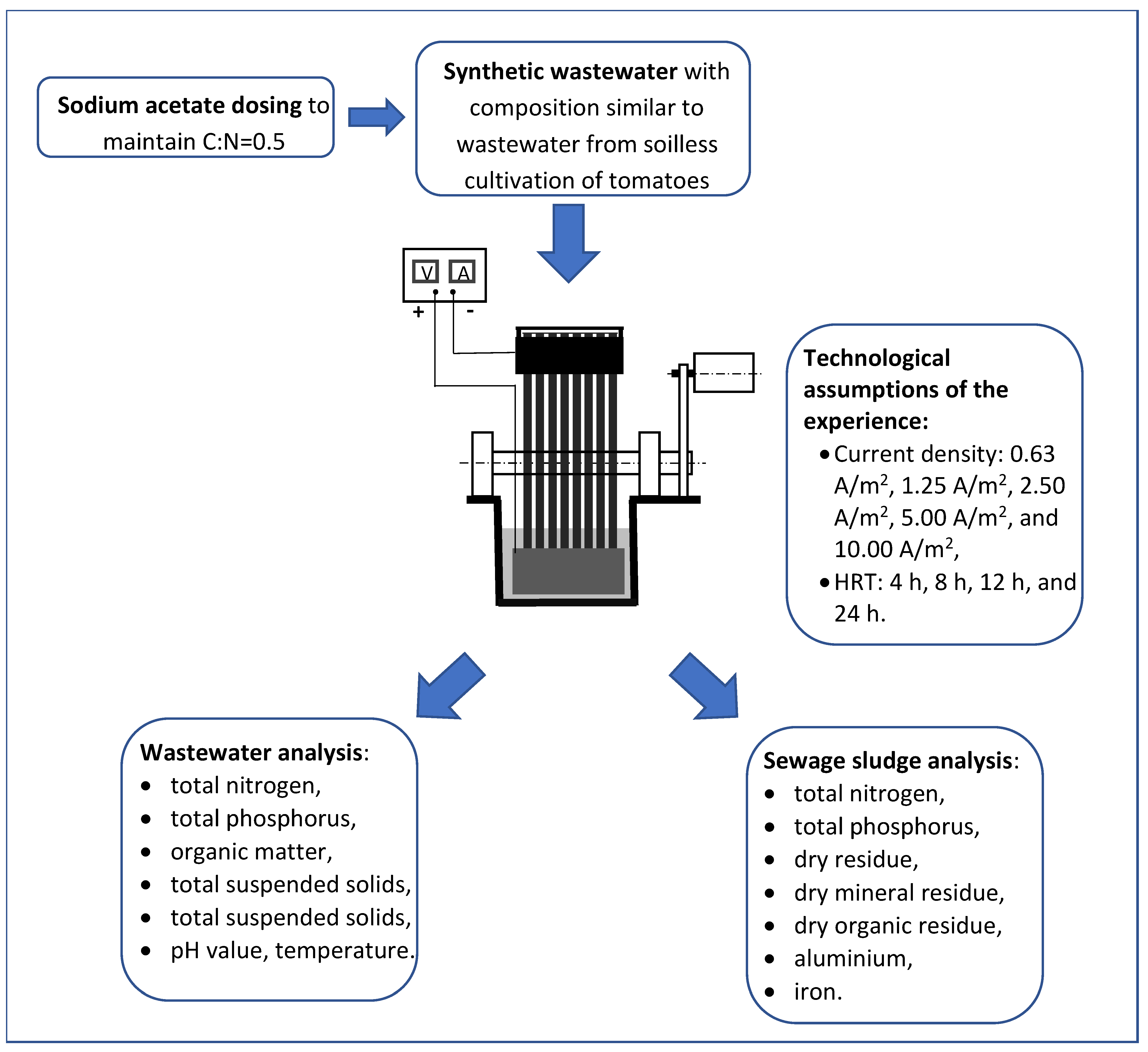 Energies 16 01022 g002