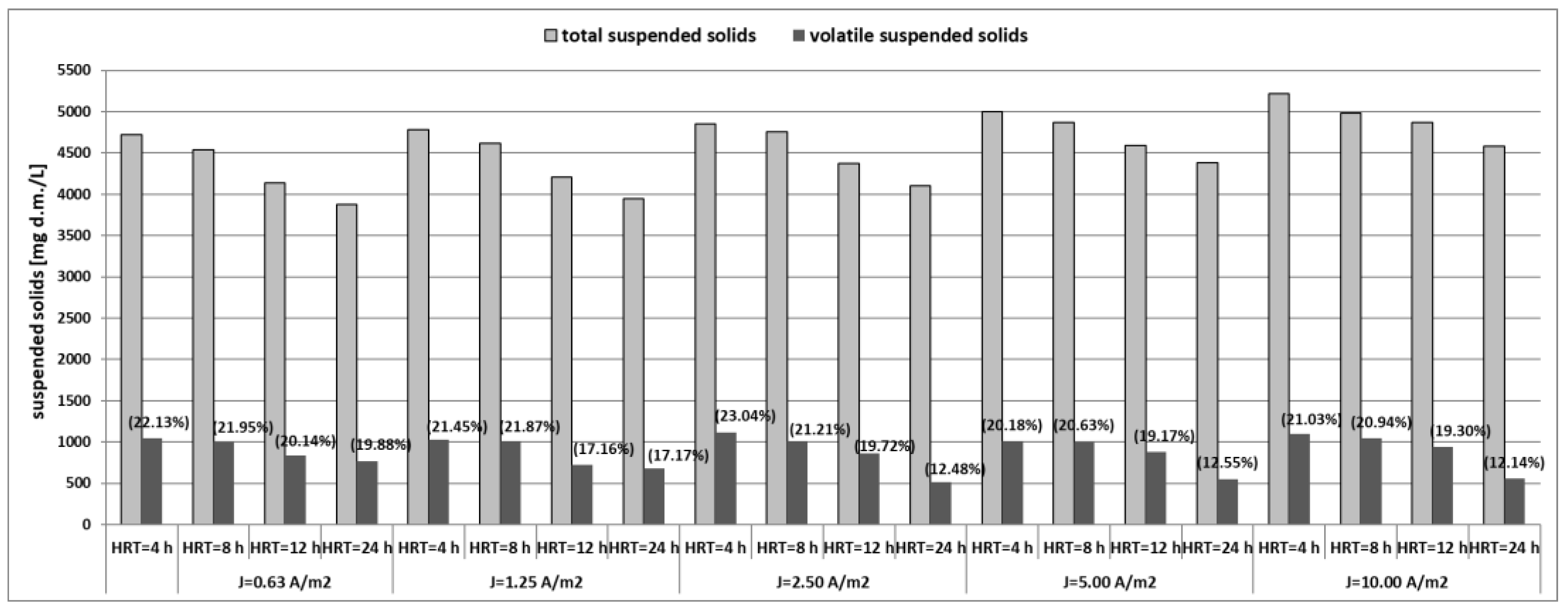 Energies 16 01022 g003