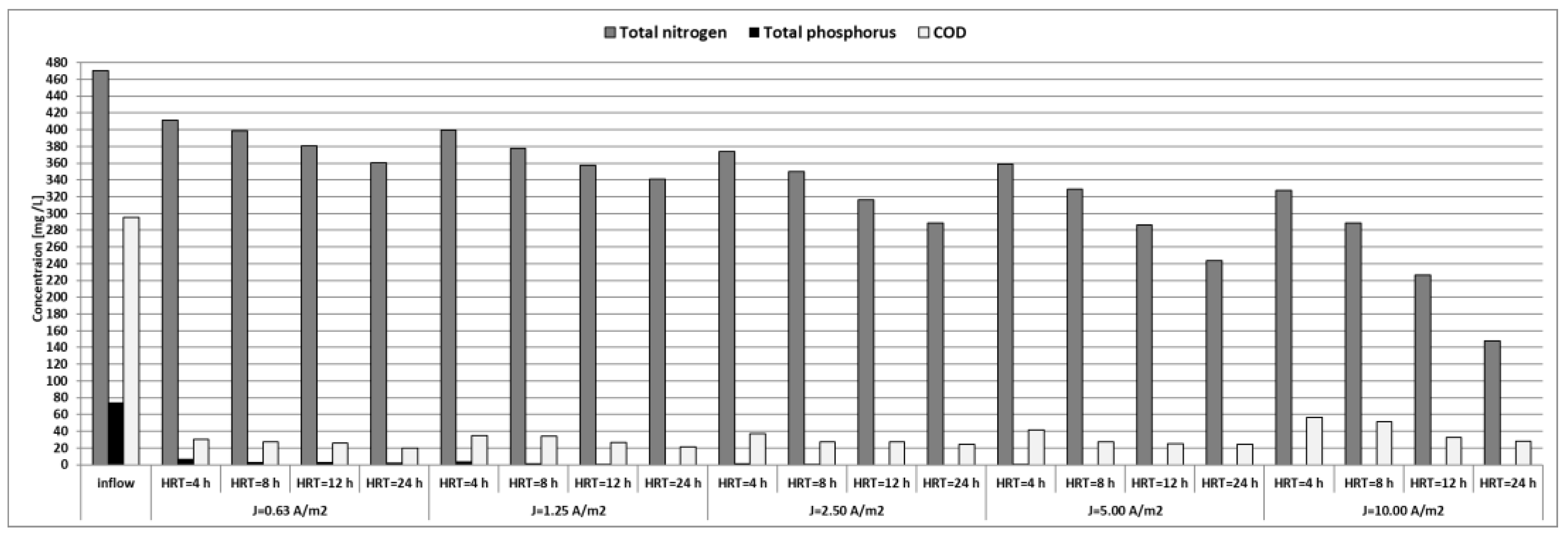 Energies 16 01022 g005