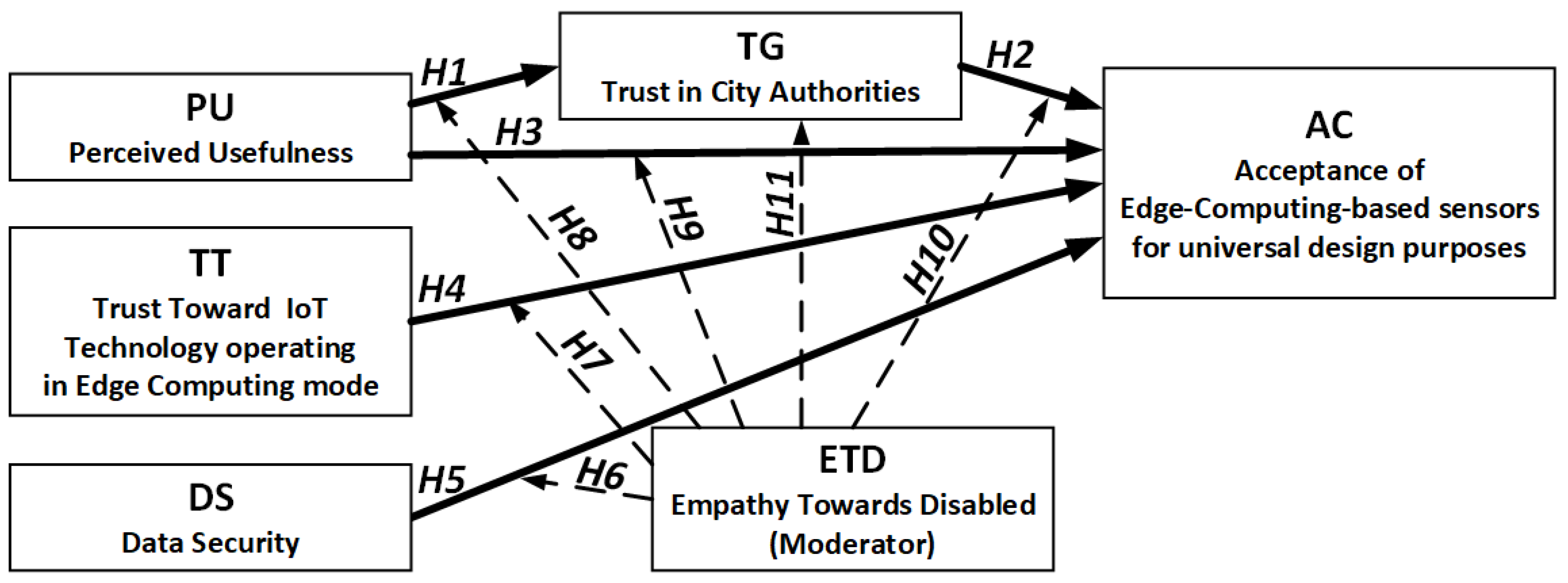 Energies 16 01024 g001 550