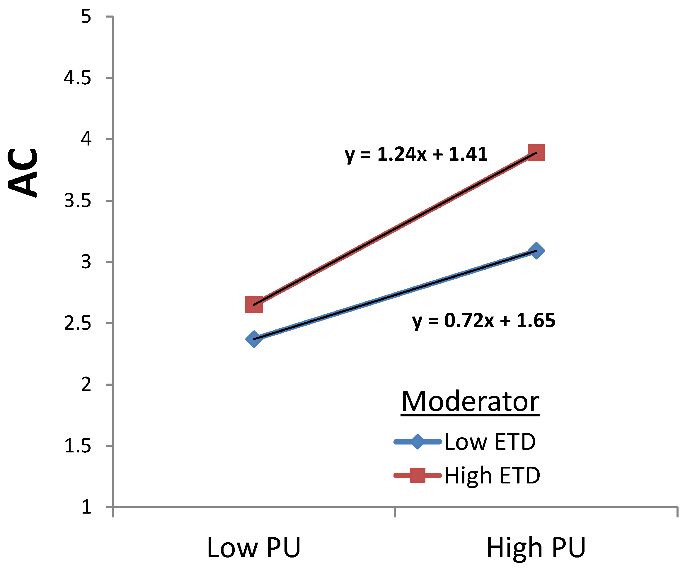 Energies 16 01024 g005 550
