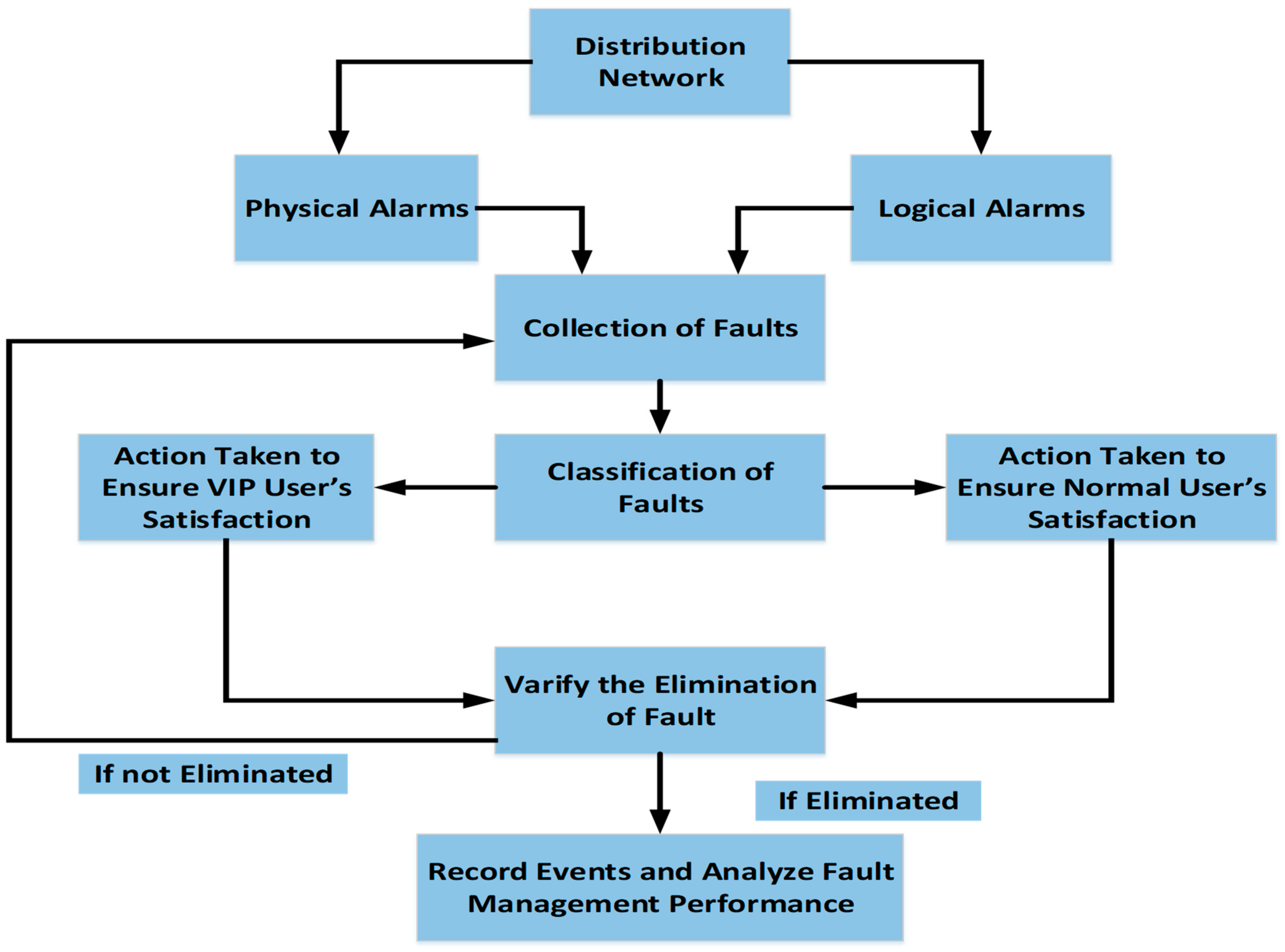 Energies 16 01026 g001 Energies 16 01026 g001