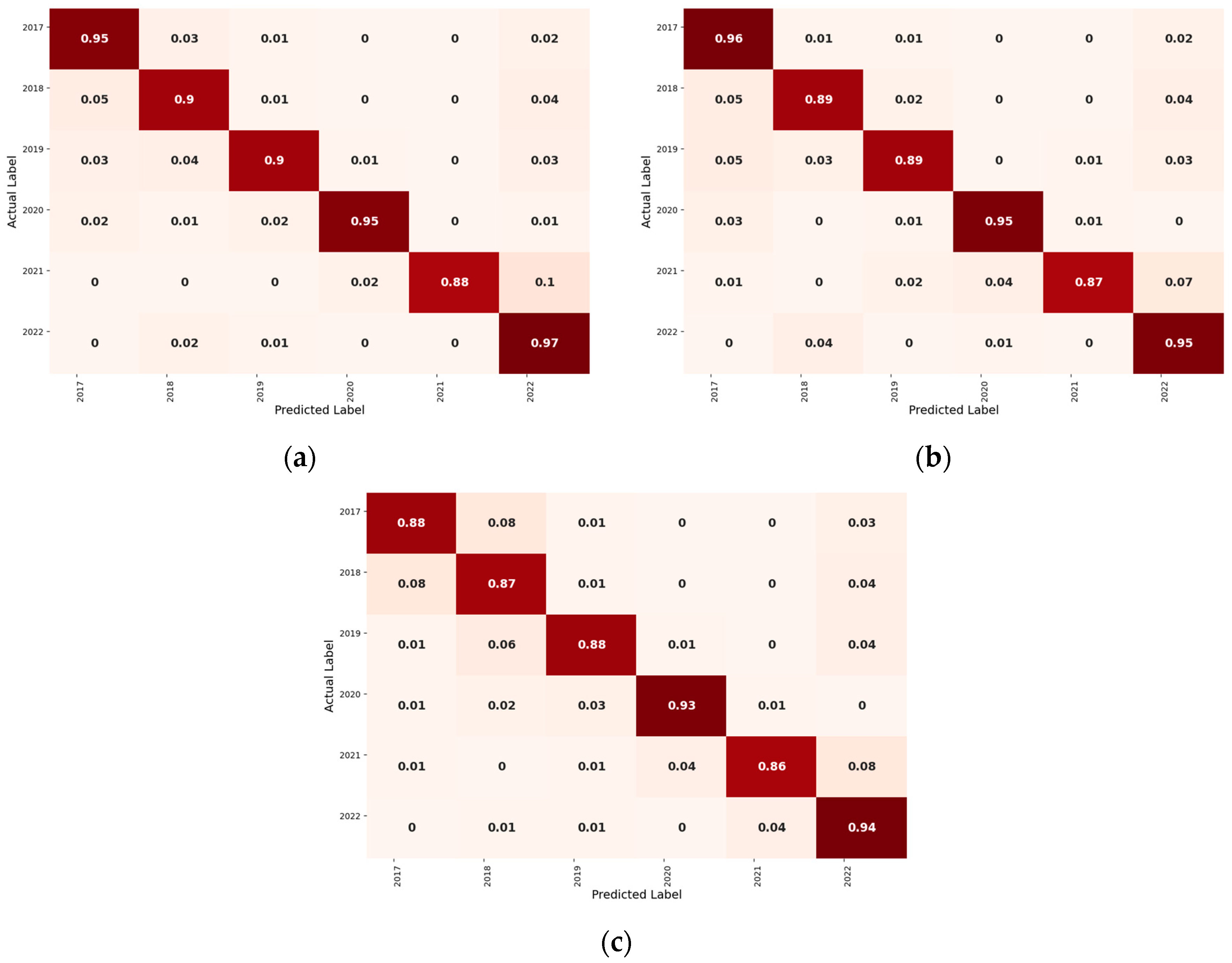 Energies 16 01026 g009 Energies 16 01026 g009