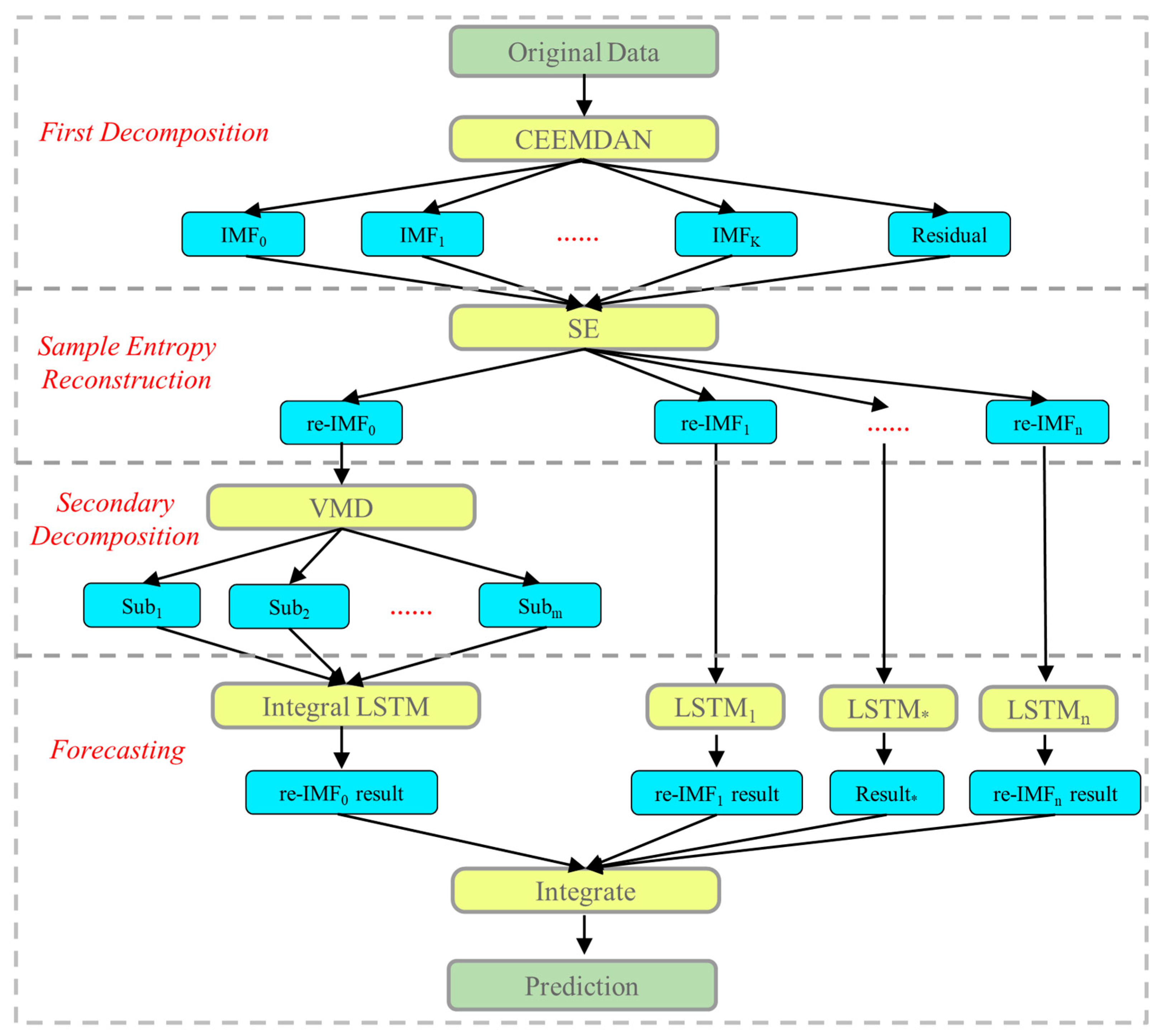 Energies 16 01027 g002