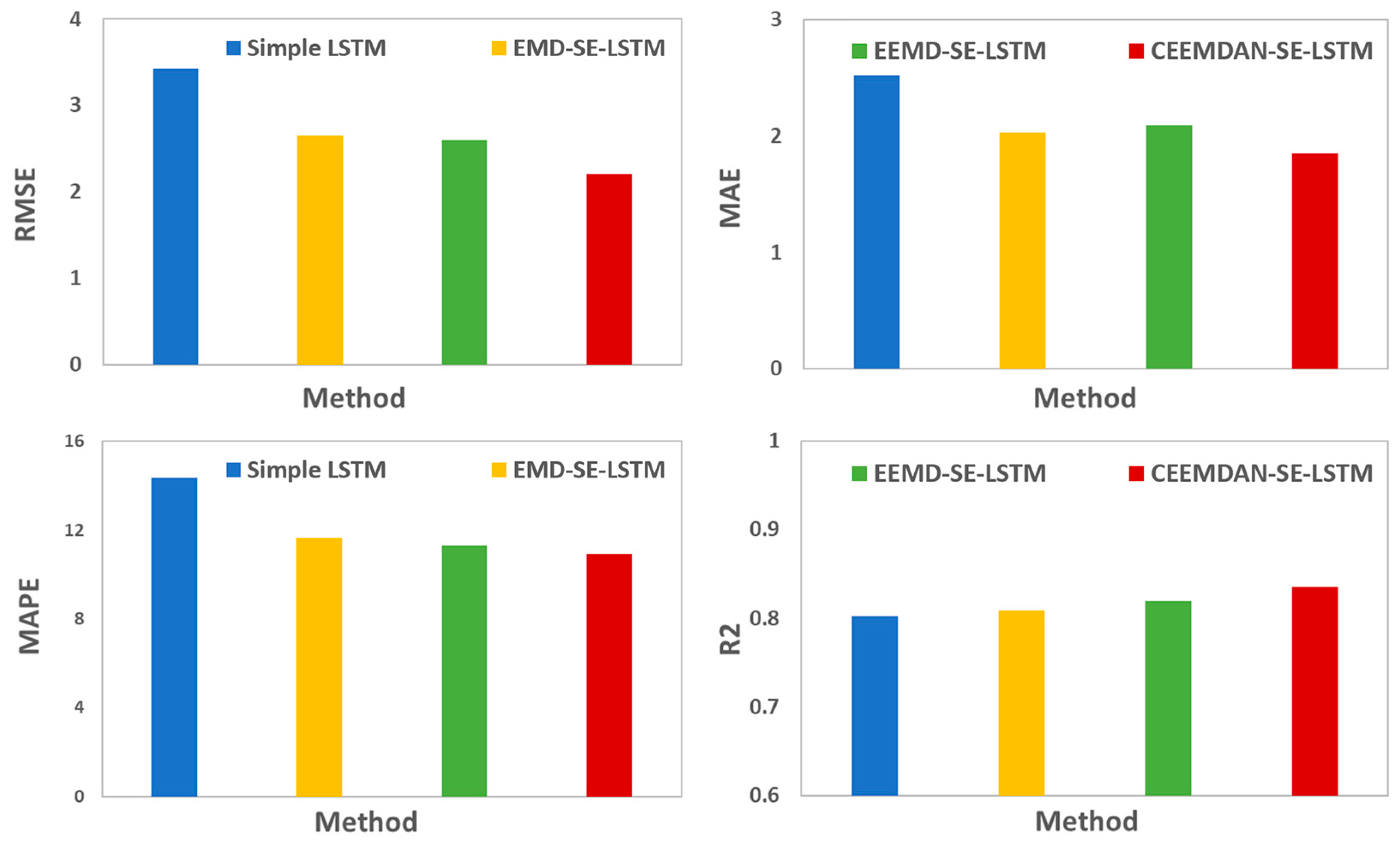 Energies 16 01027 g005