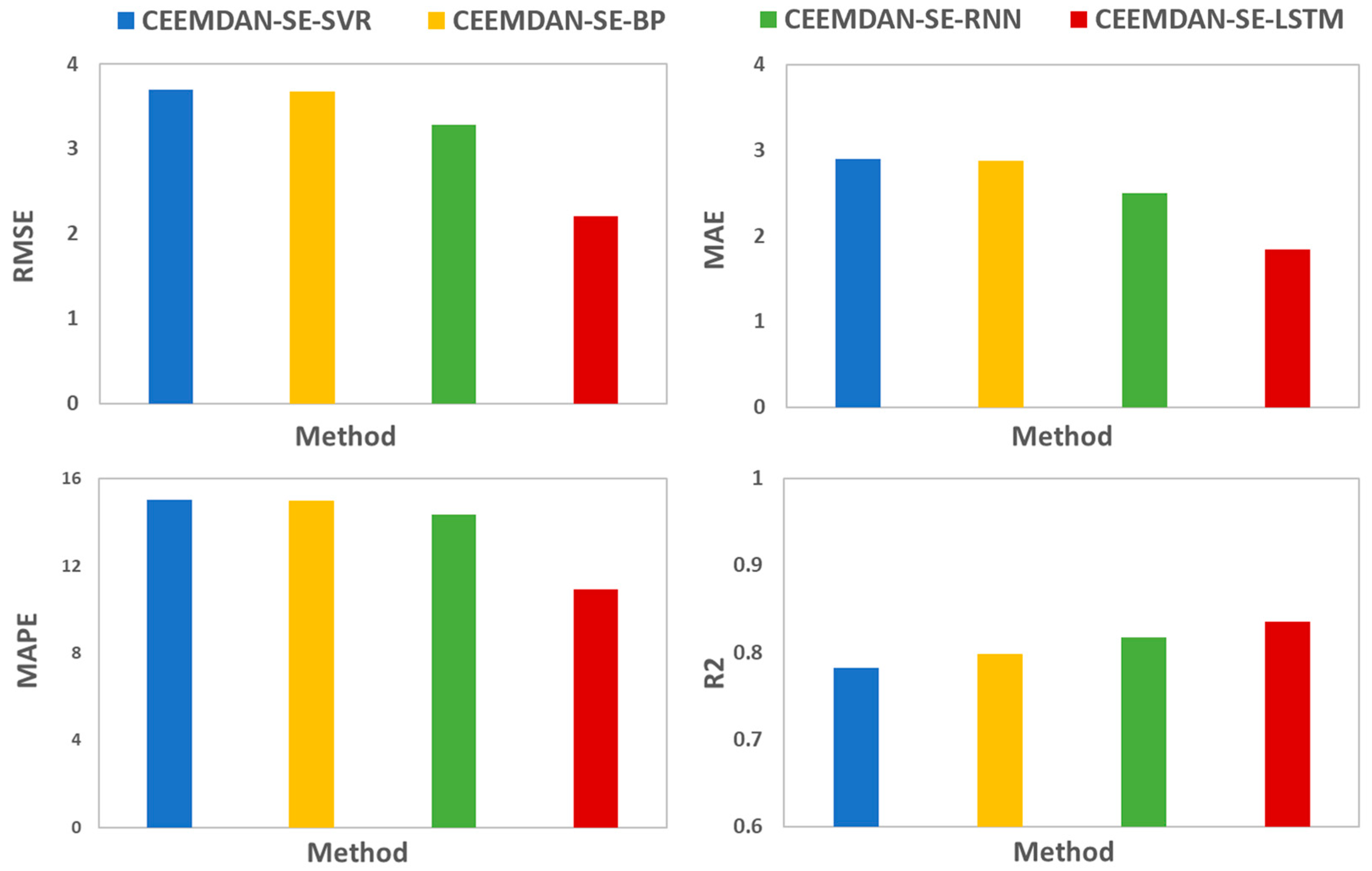 Energies 16 01027 g006