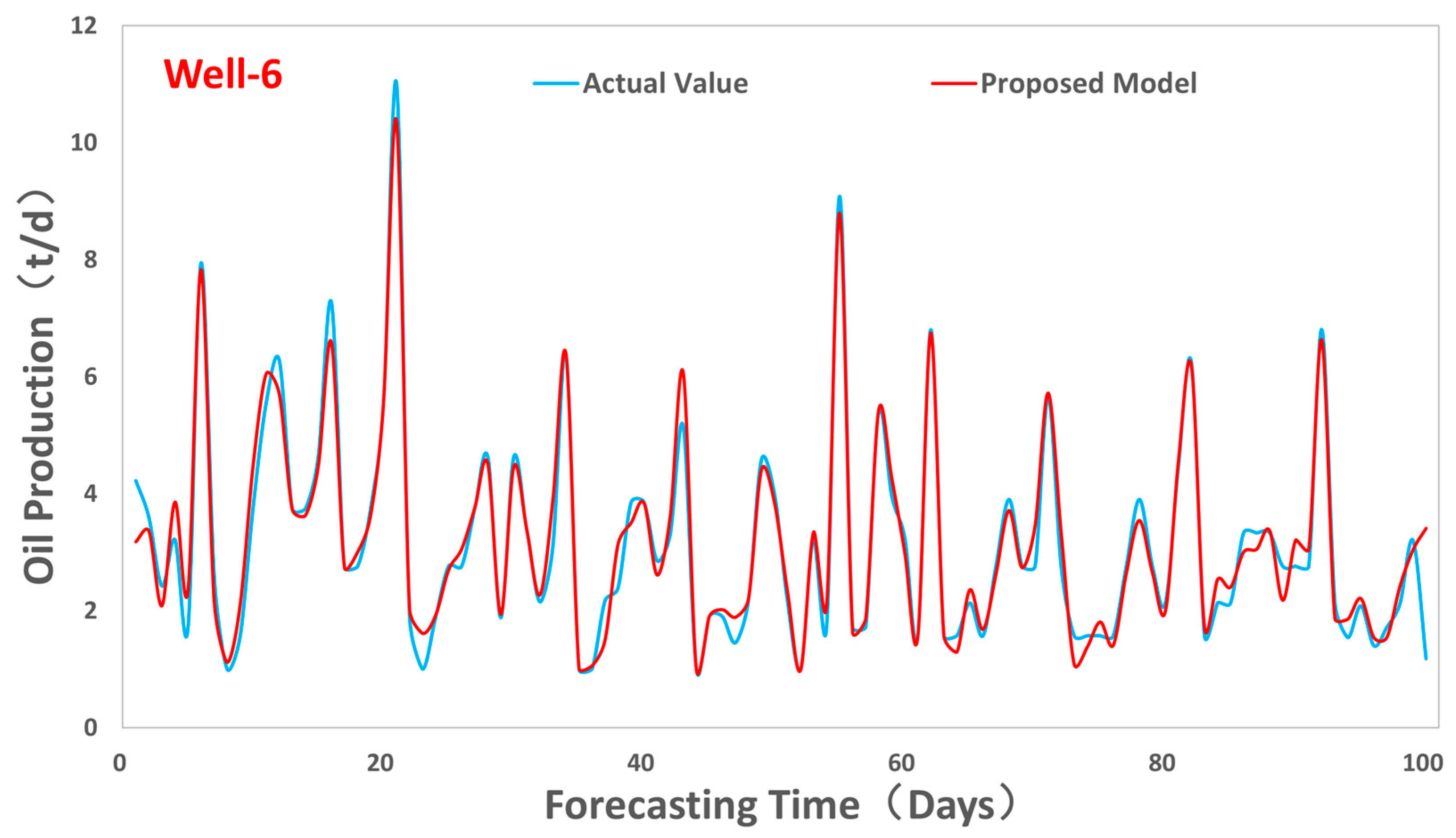 Energies 16 01027 g012