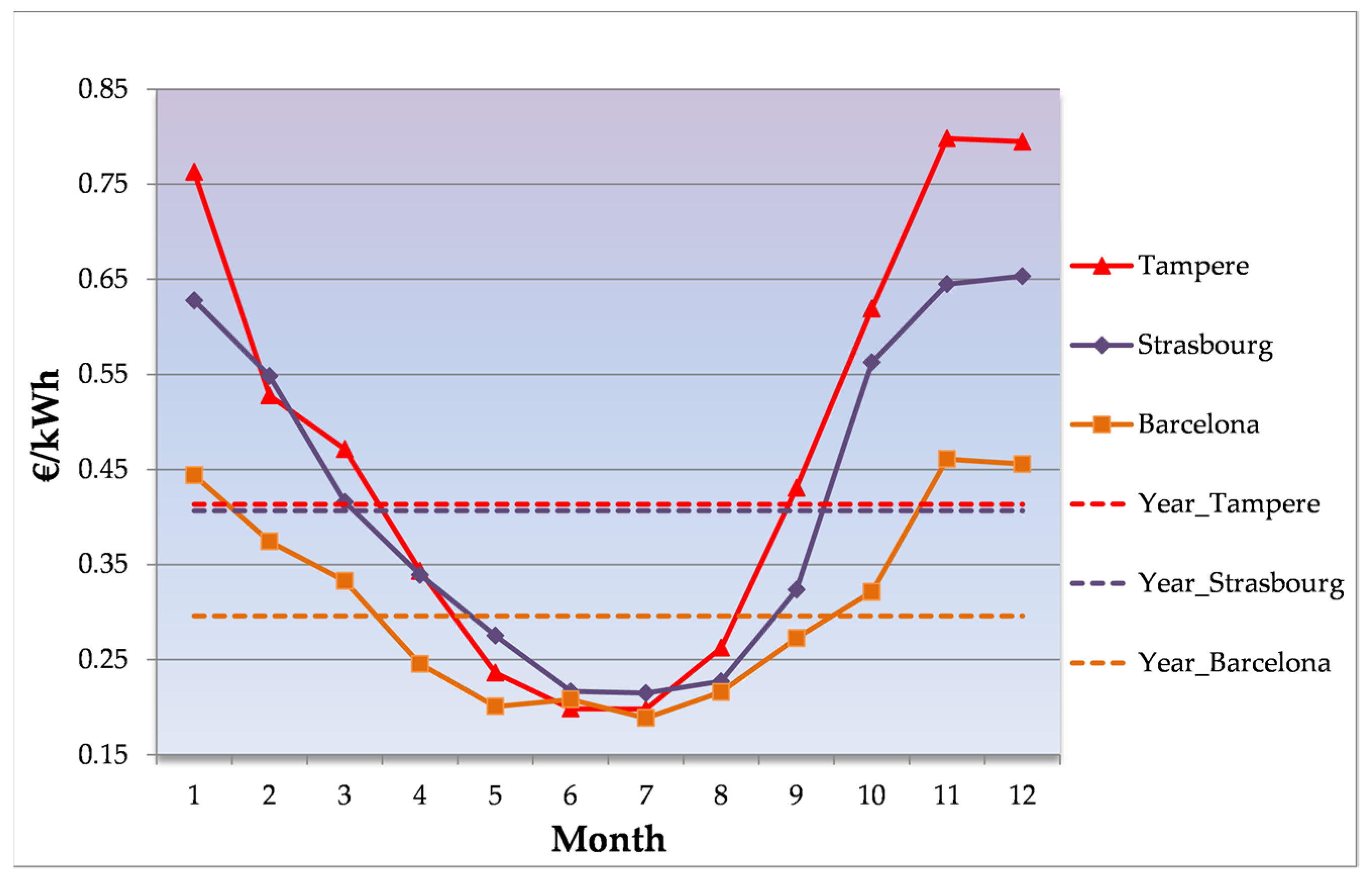 Energies 16 01029 g005