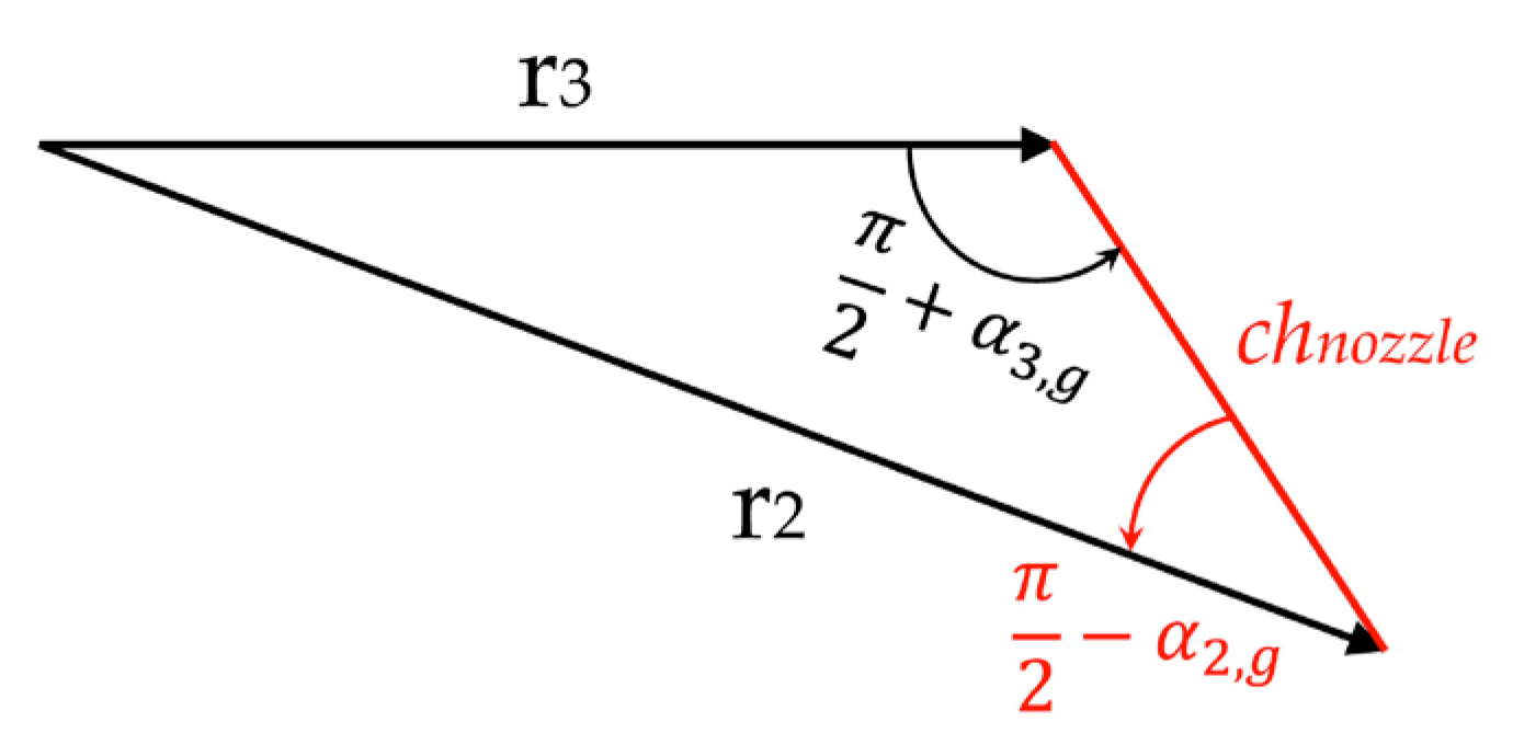 Energies Free Full Text Hybrid Propulsion Efficiency Increment Through Exhaust Energy Recovery Mdash Part 1 Radial Turbine Modelling And Design