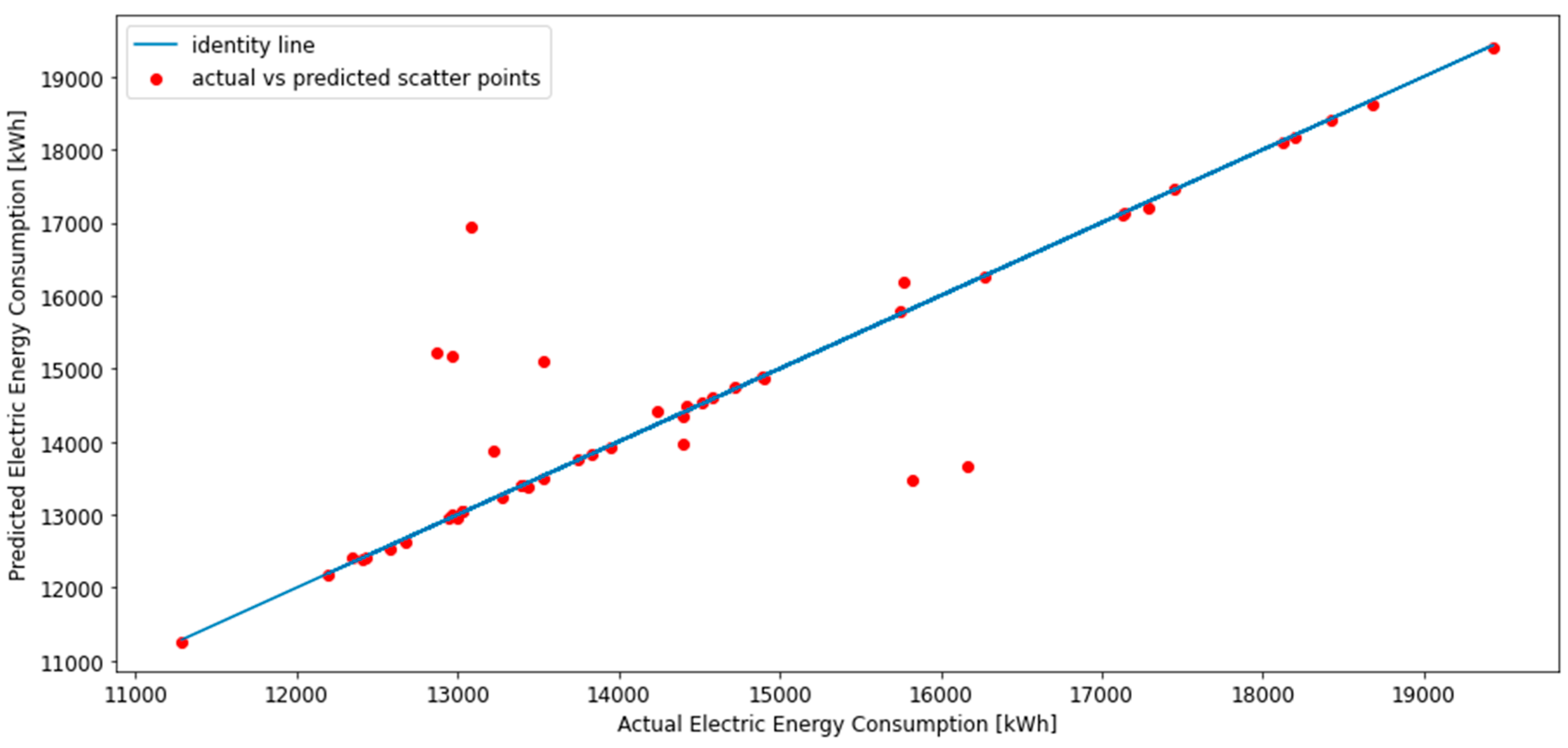 Energies 16 01033 g003