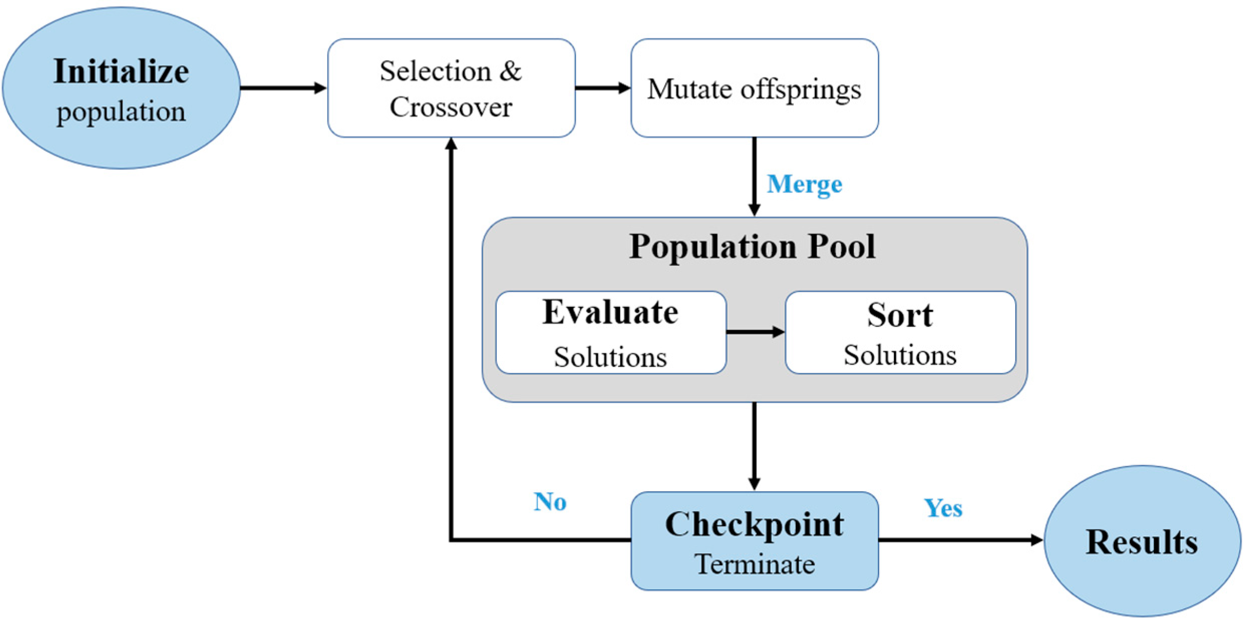 Energies 16 01033 g004
