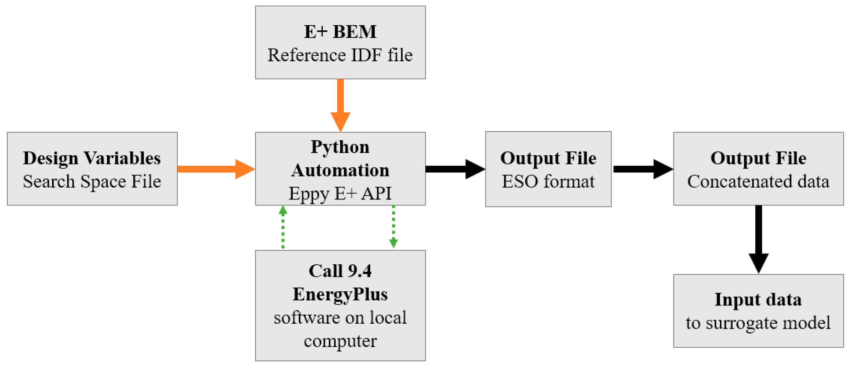 Energies 16 01033 g005