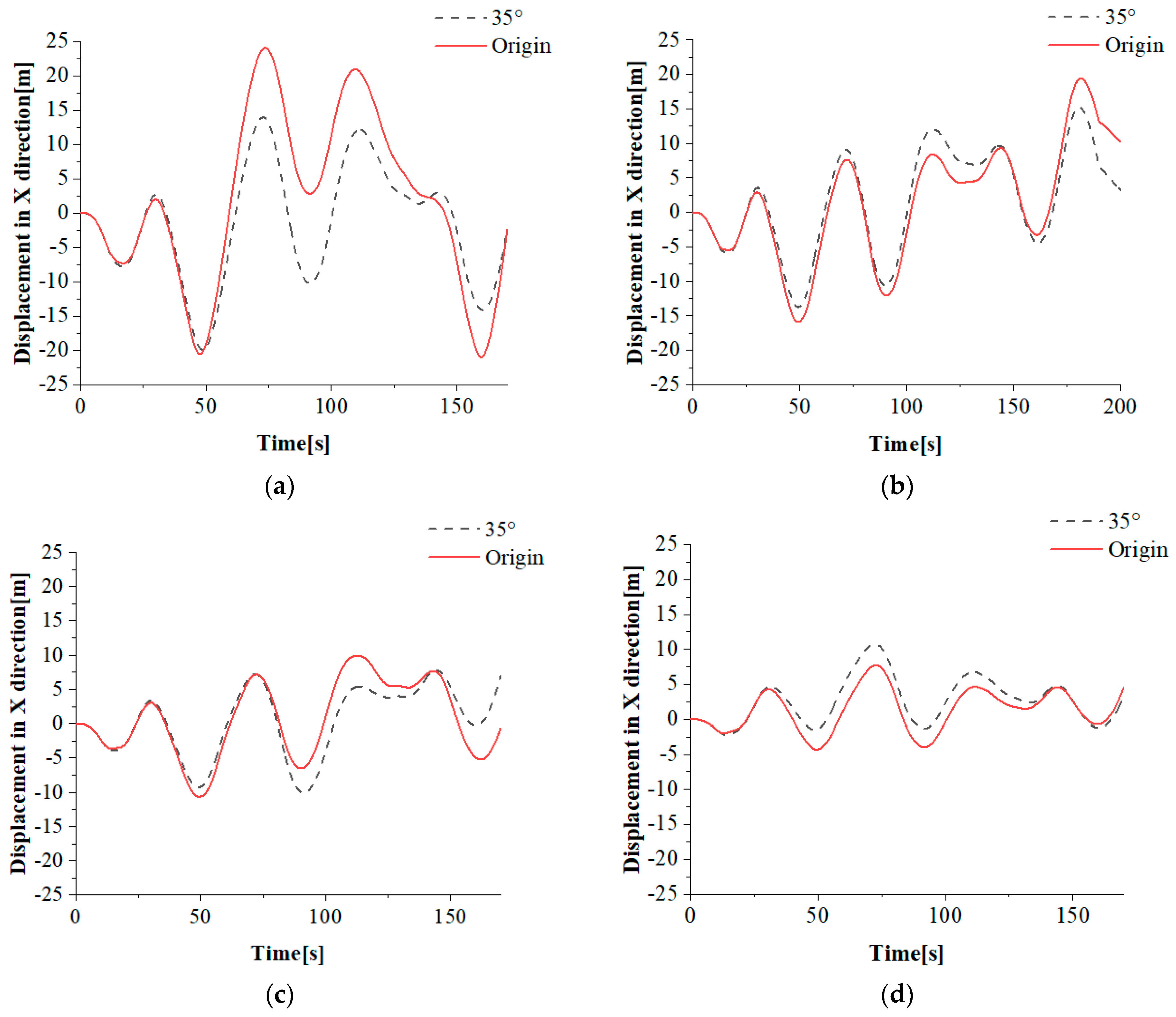 Energies 16 01034 g030a