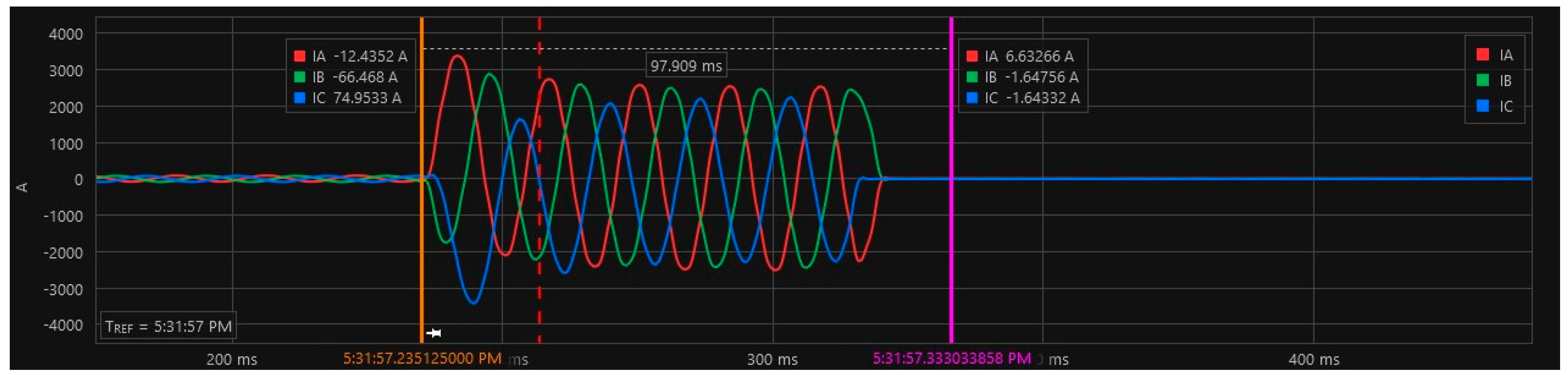 Energies 16 01039 g033
