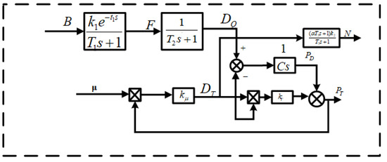 Fractional-Order PID Controller (FOPID)-Based Iterative Learning ...