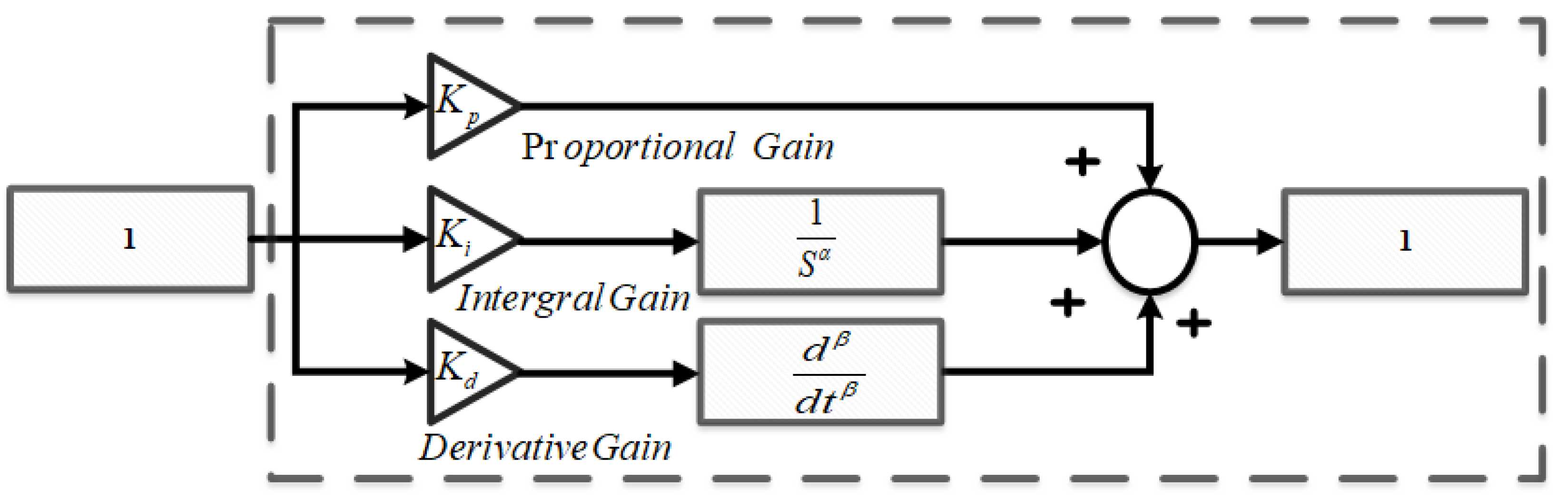 Fractional-Order PID Controller (FOPID)-Based Iterative Learning ...