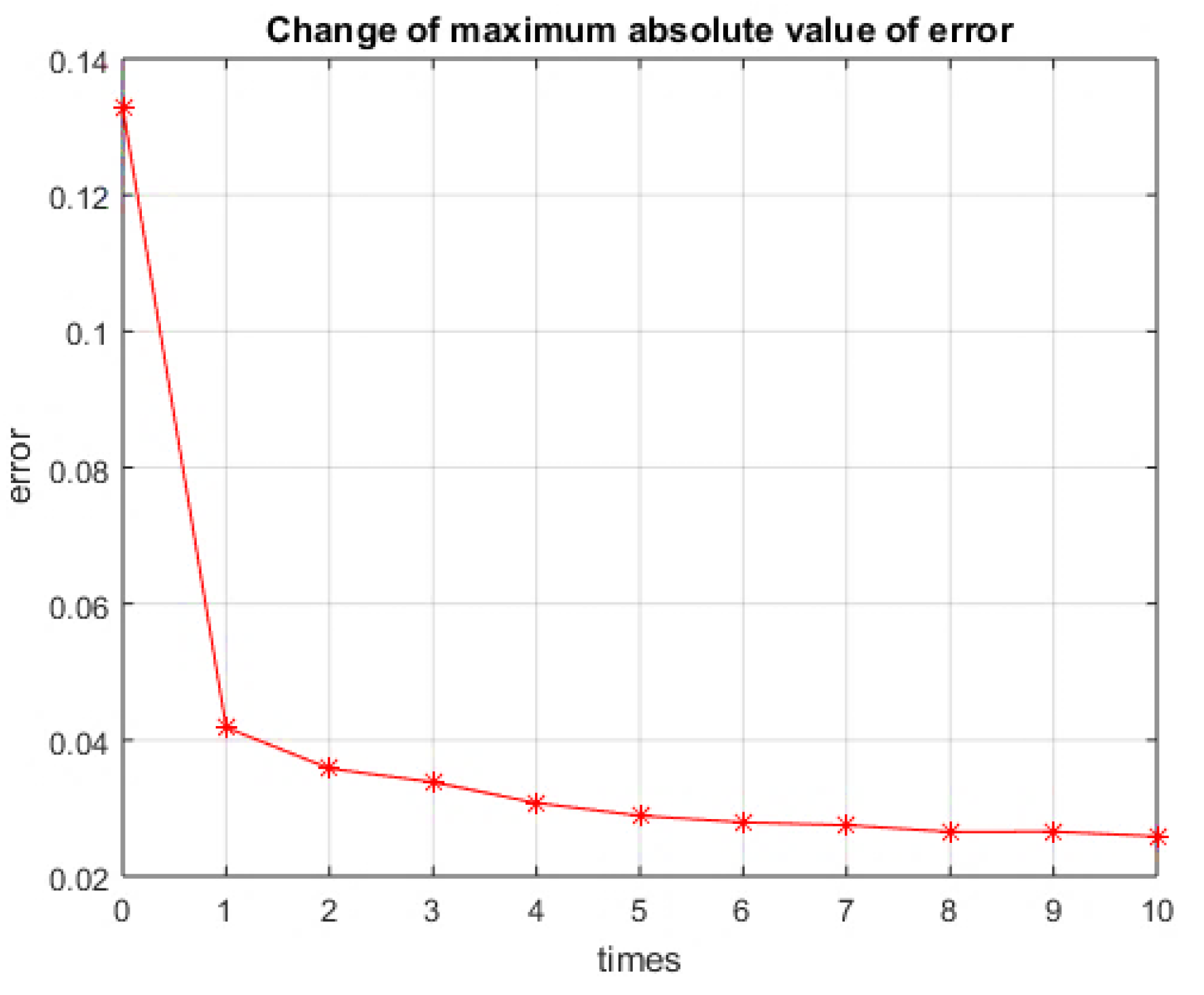Energies 16 01045 g009