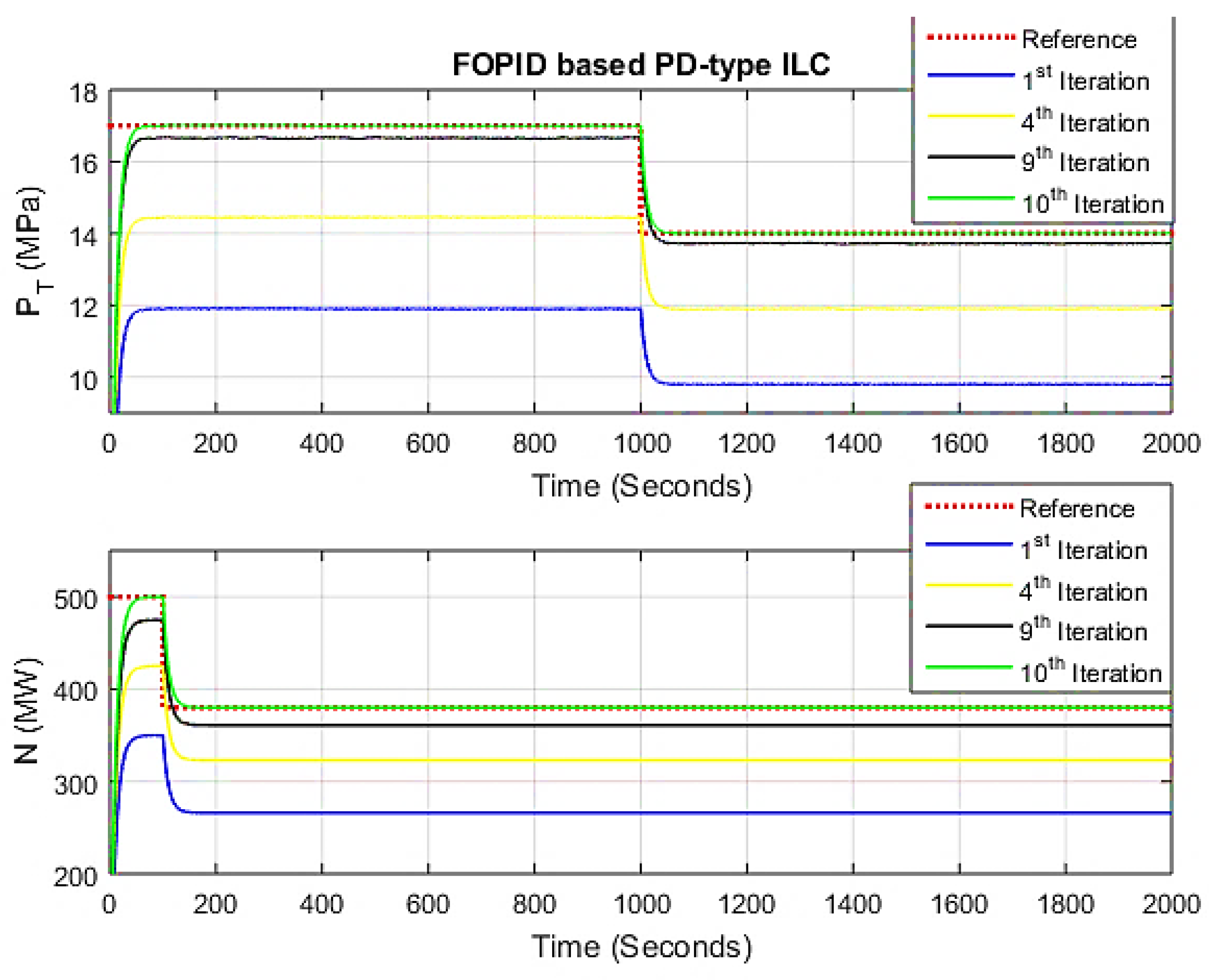 Energies 16 01045 g010