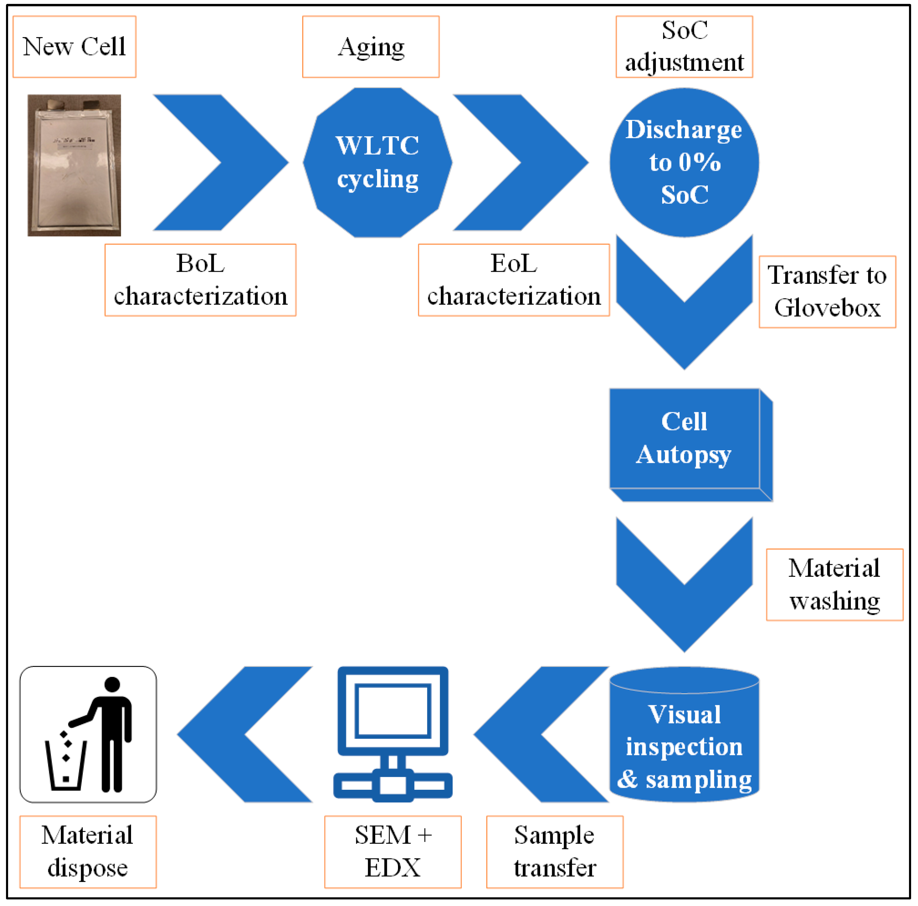 Energies 16 01046 g004 Energies 16 01046 g004