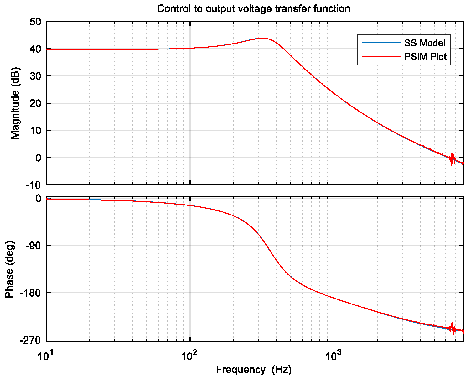 Energies 16 01047 g014