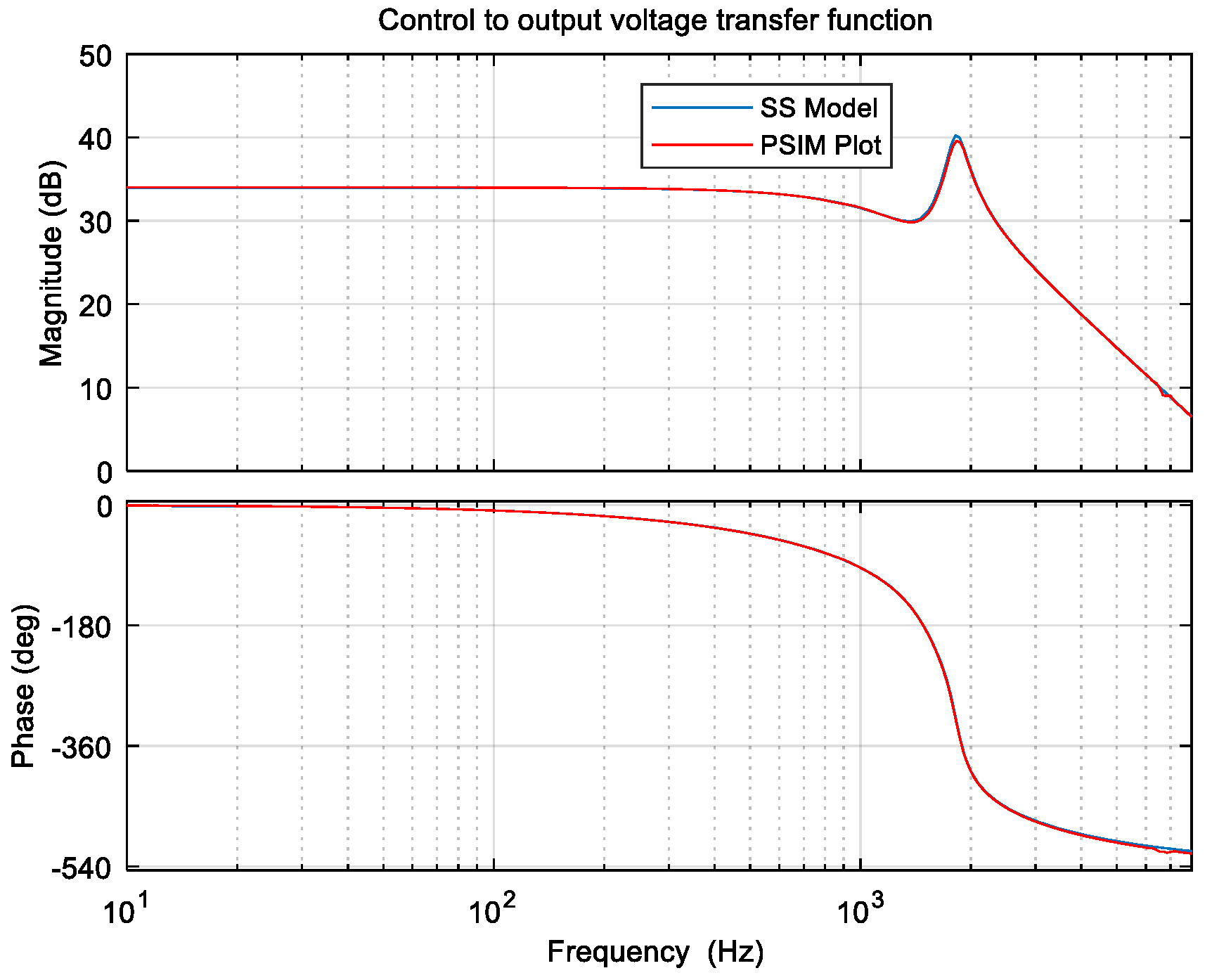 Energies 16 01047 g016