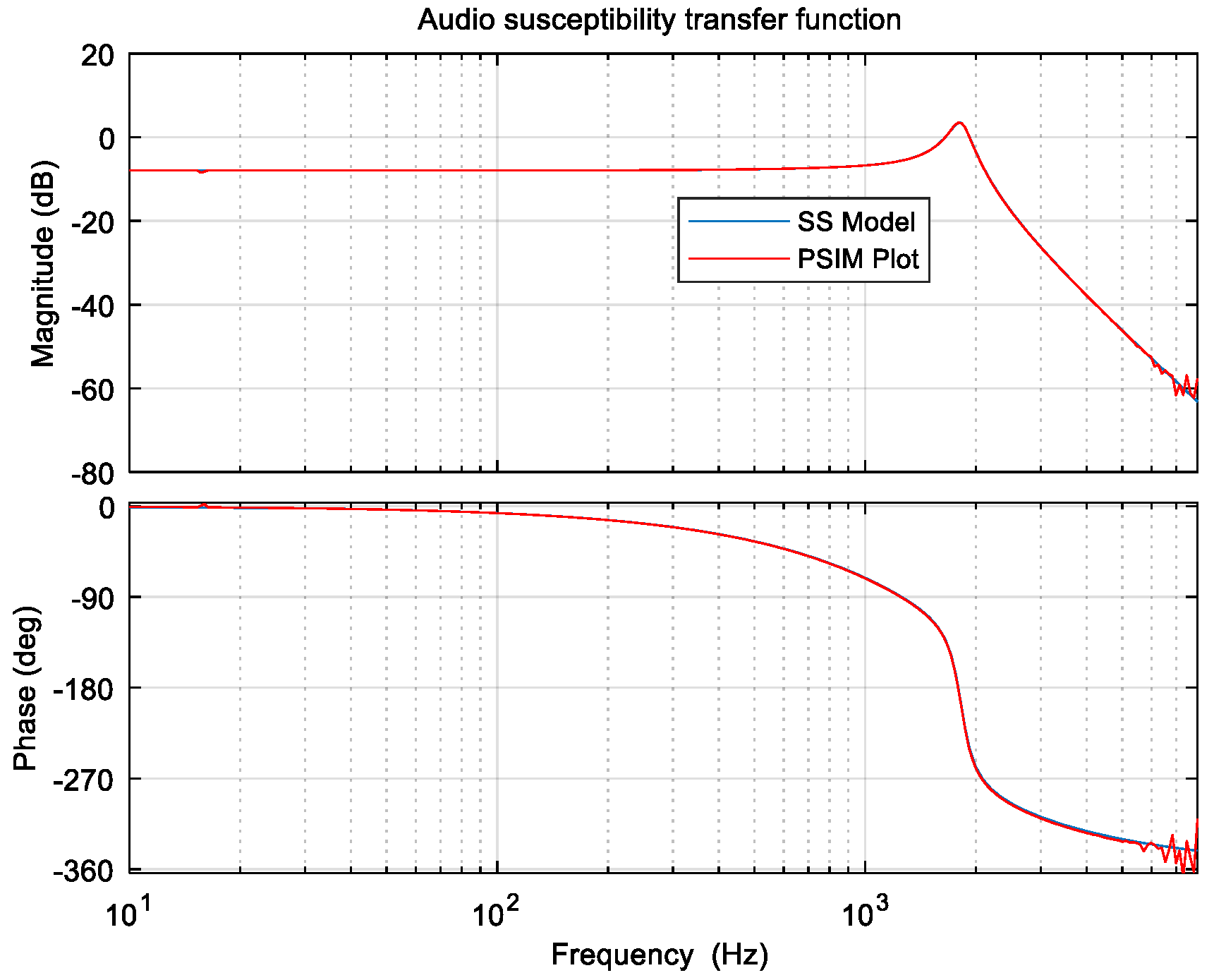 Energies 16 01047 g017