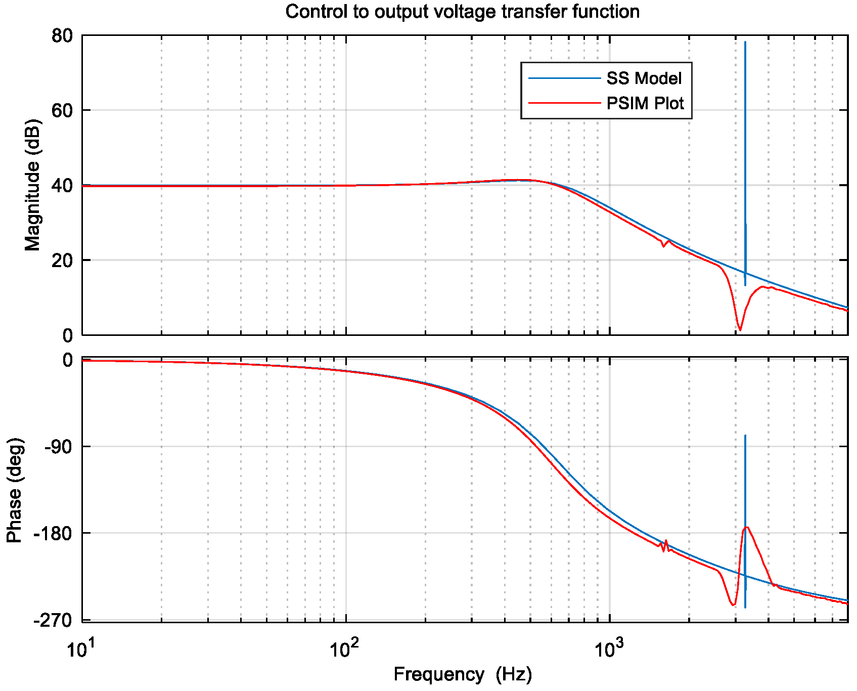 Energies 16 01047 g018