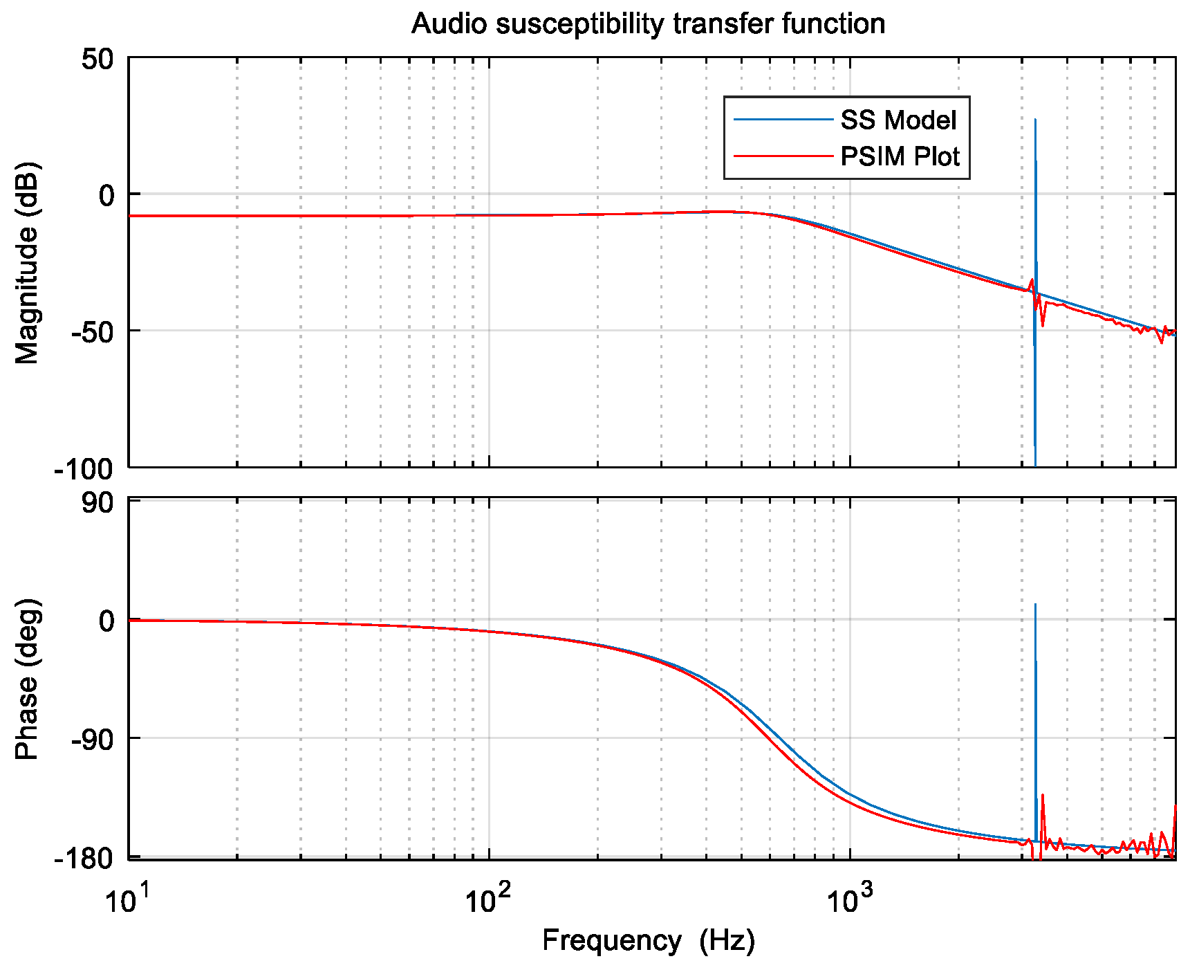 Energies 16 01047 g019