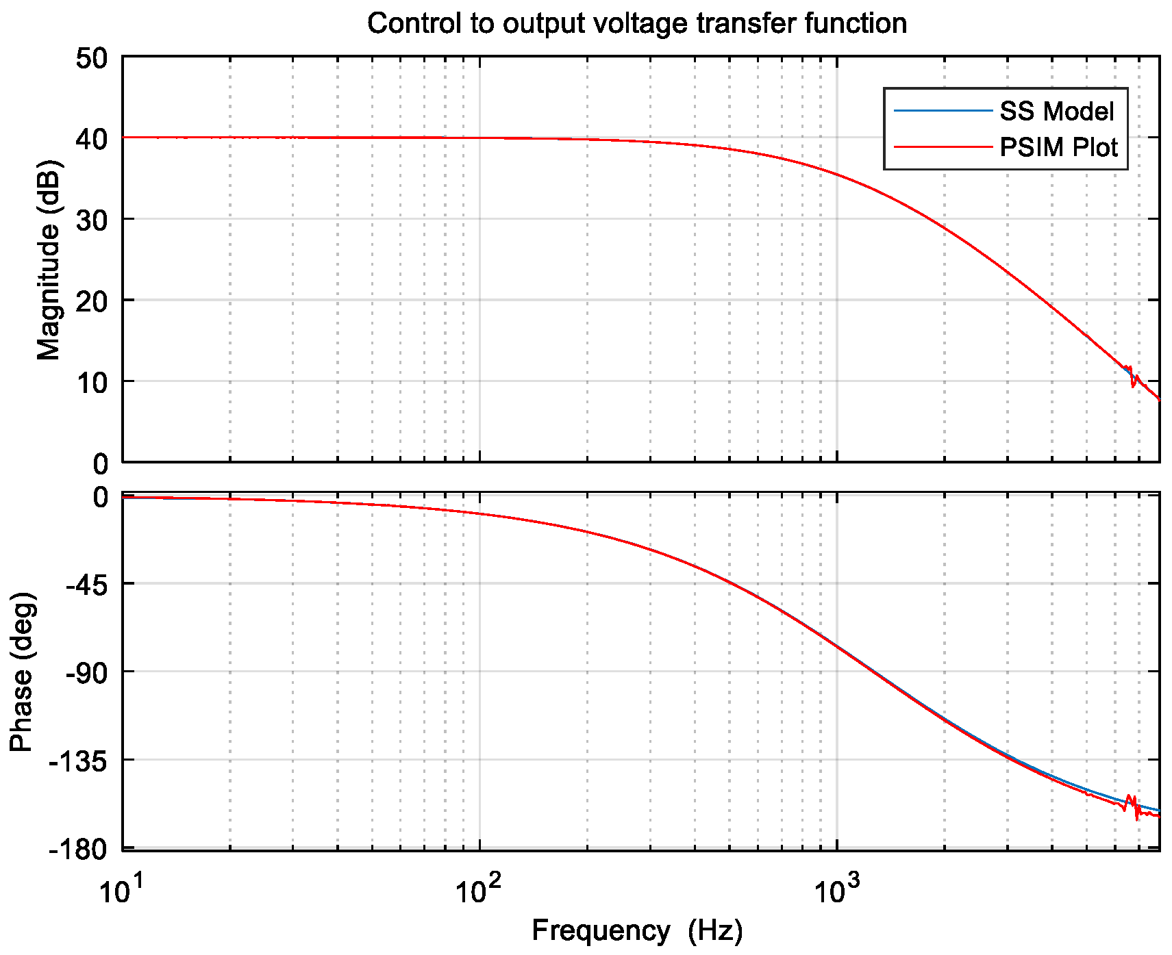 Energies 16 01047 g020