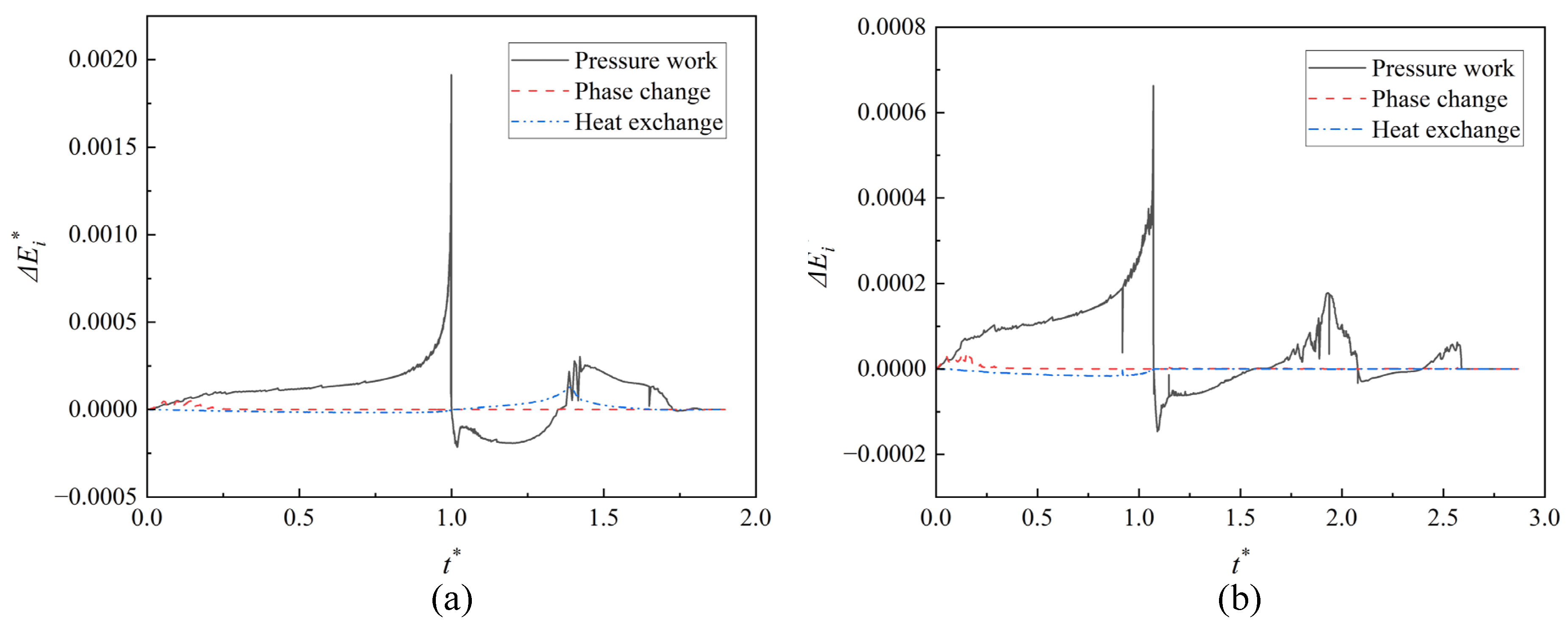 Energies 16 01048 g012