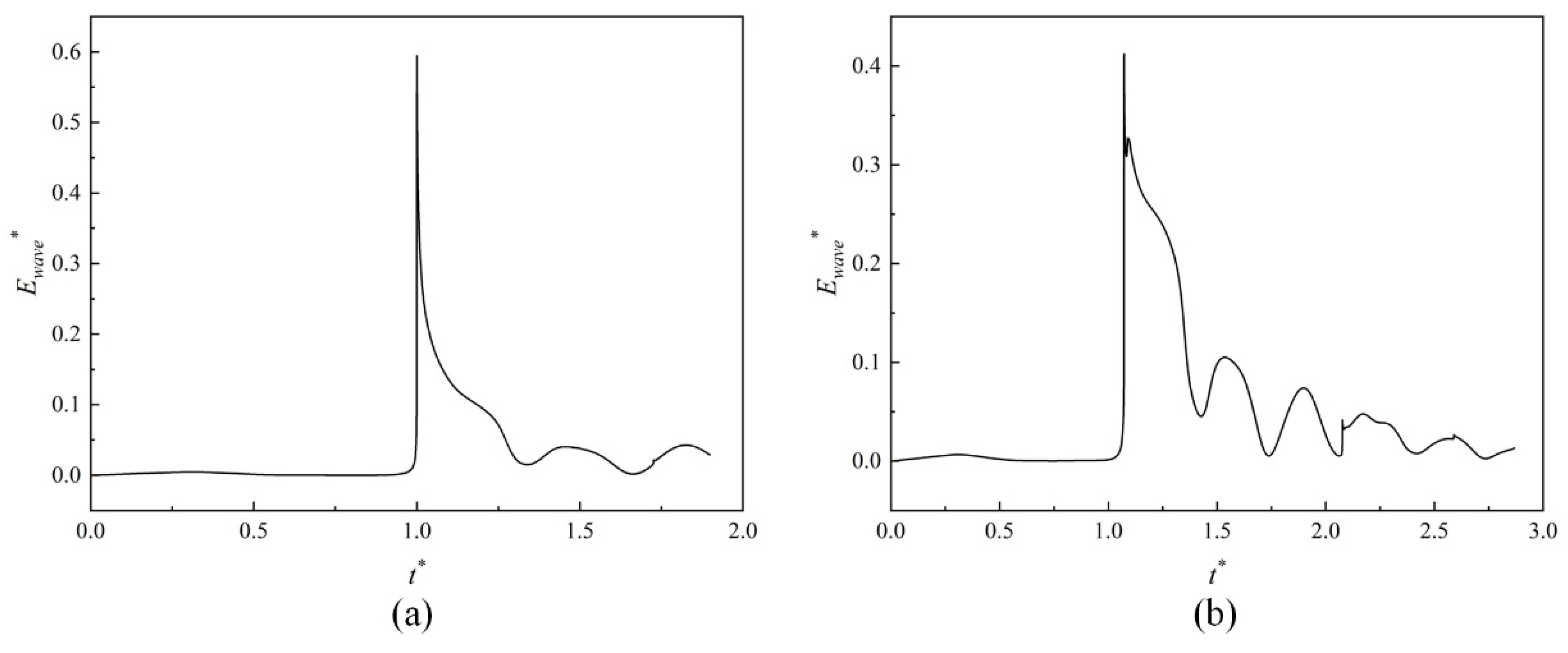 Energies 16 01048 g013