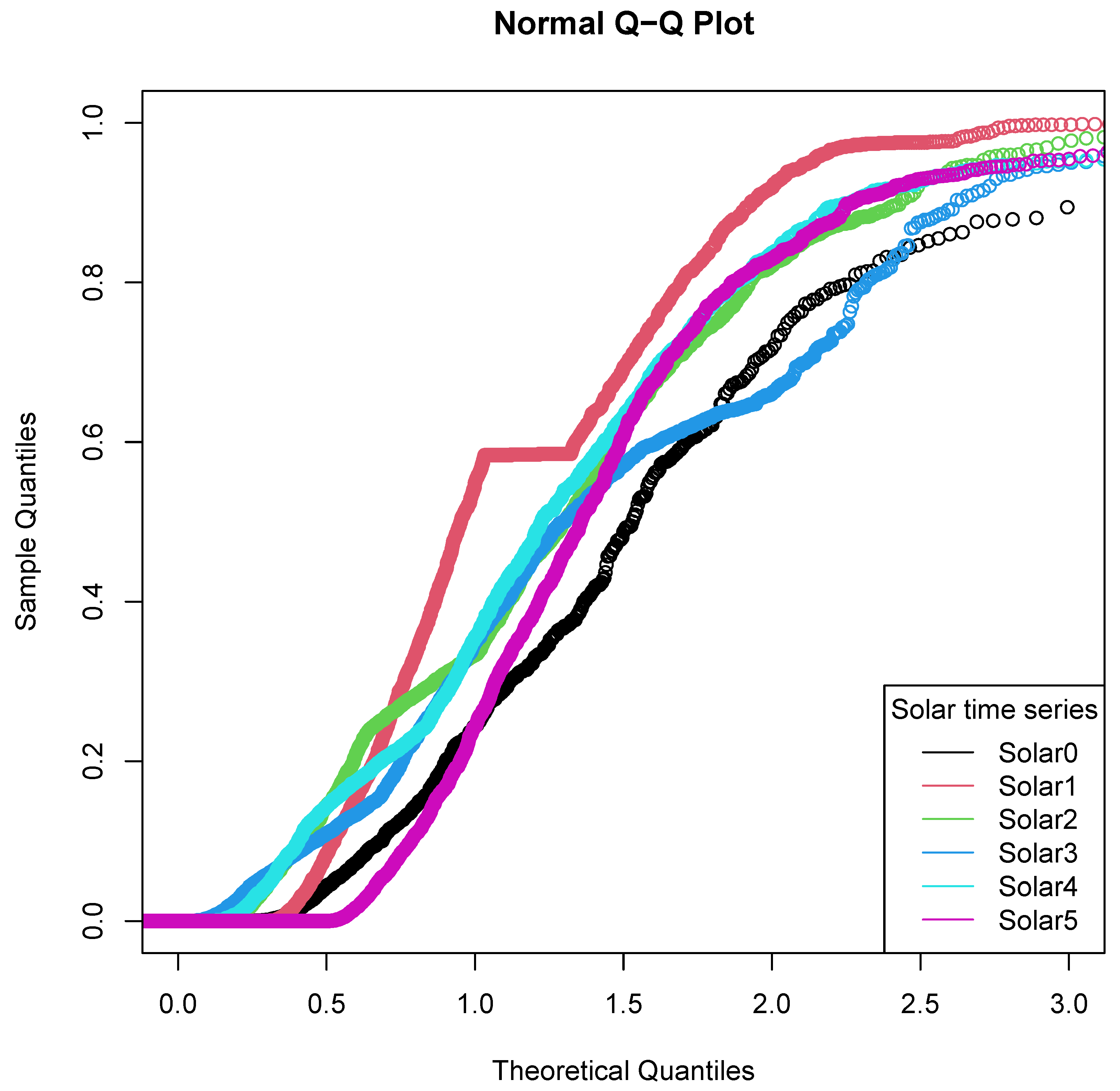 Energies 16 01050 g001