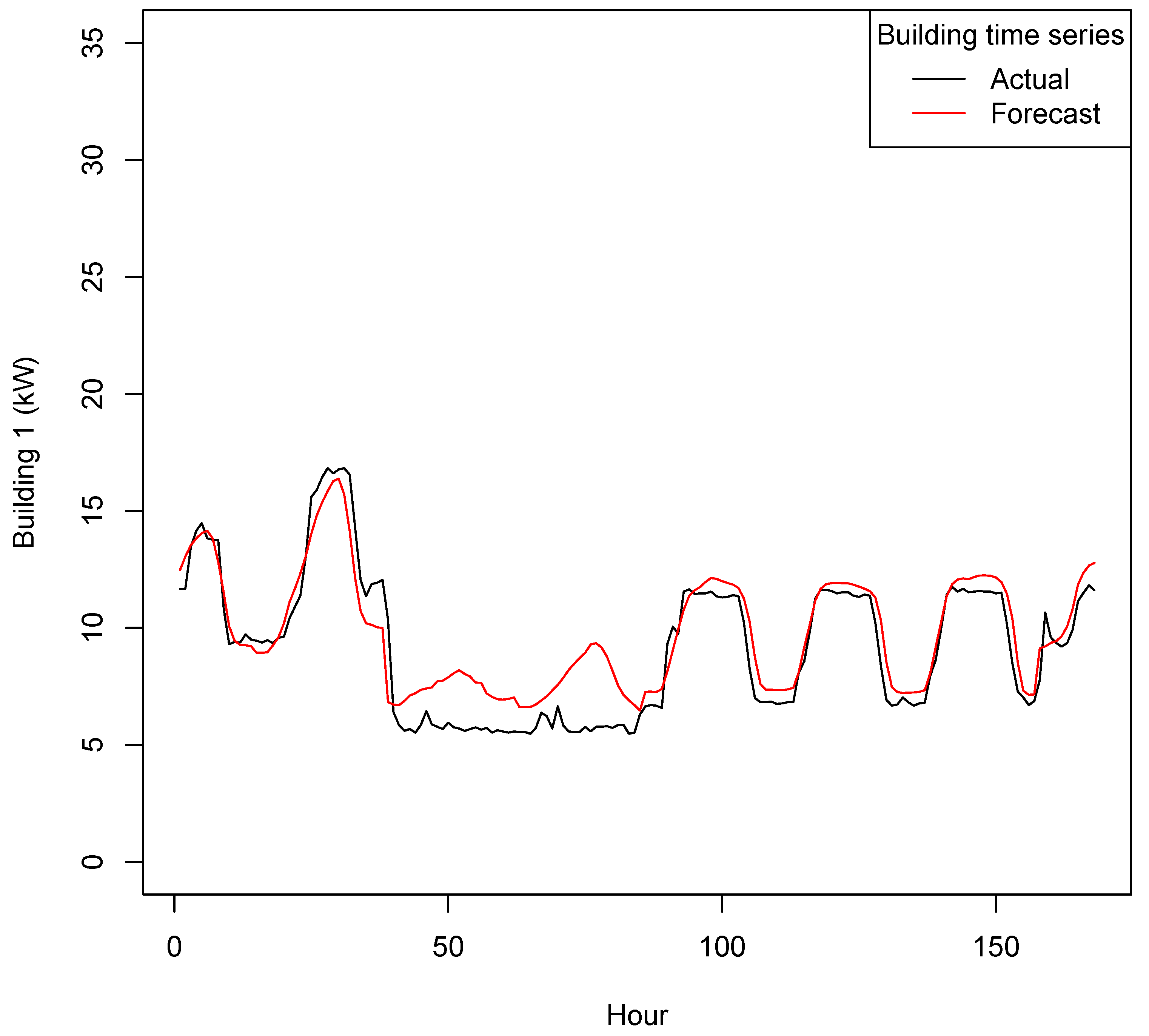 Energies 16 01050 g005