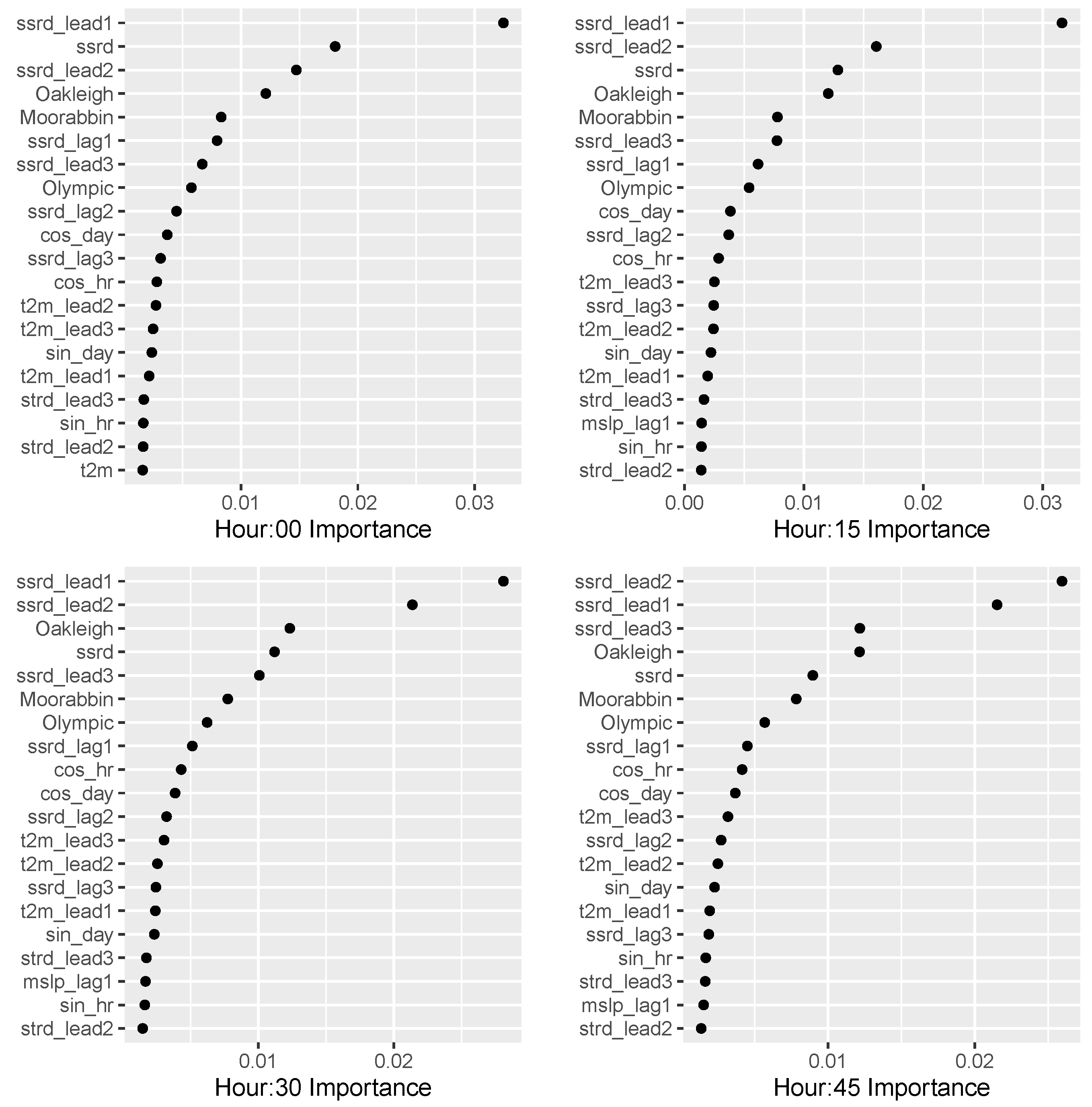 Energies 16 01050 g007