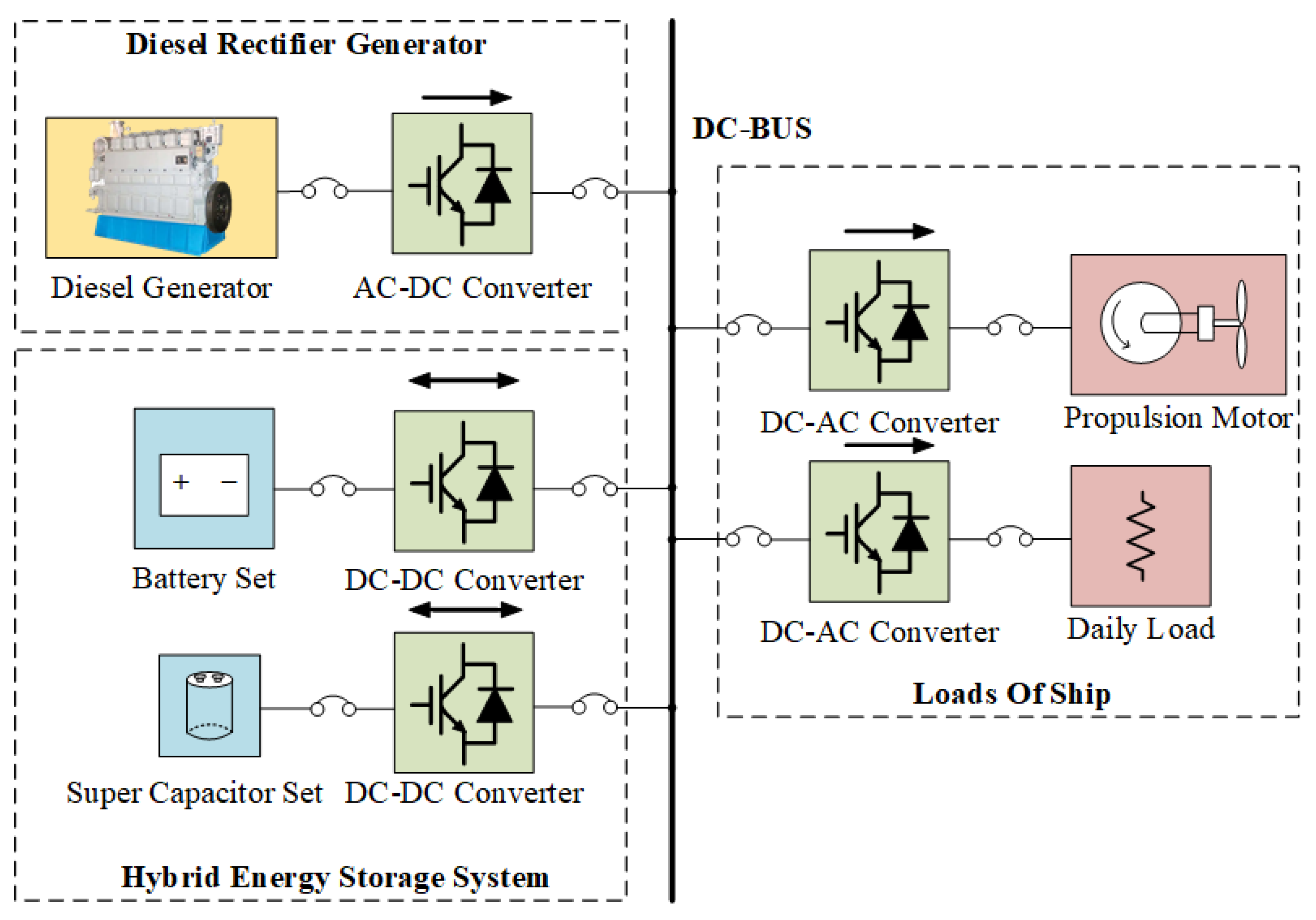 Energies 16 01051 g001 Energies 16 01051 g001