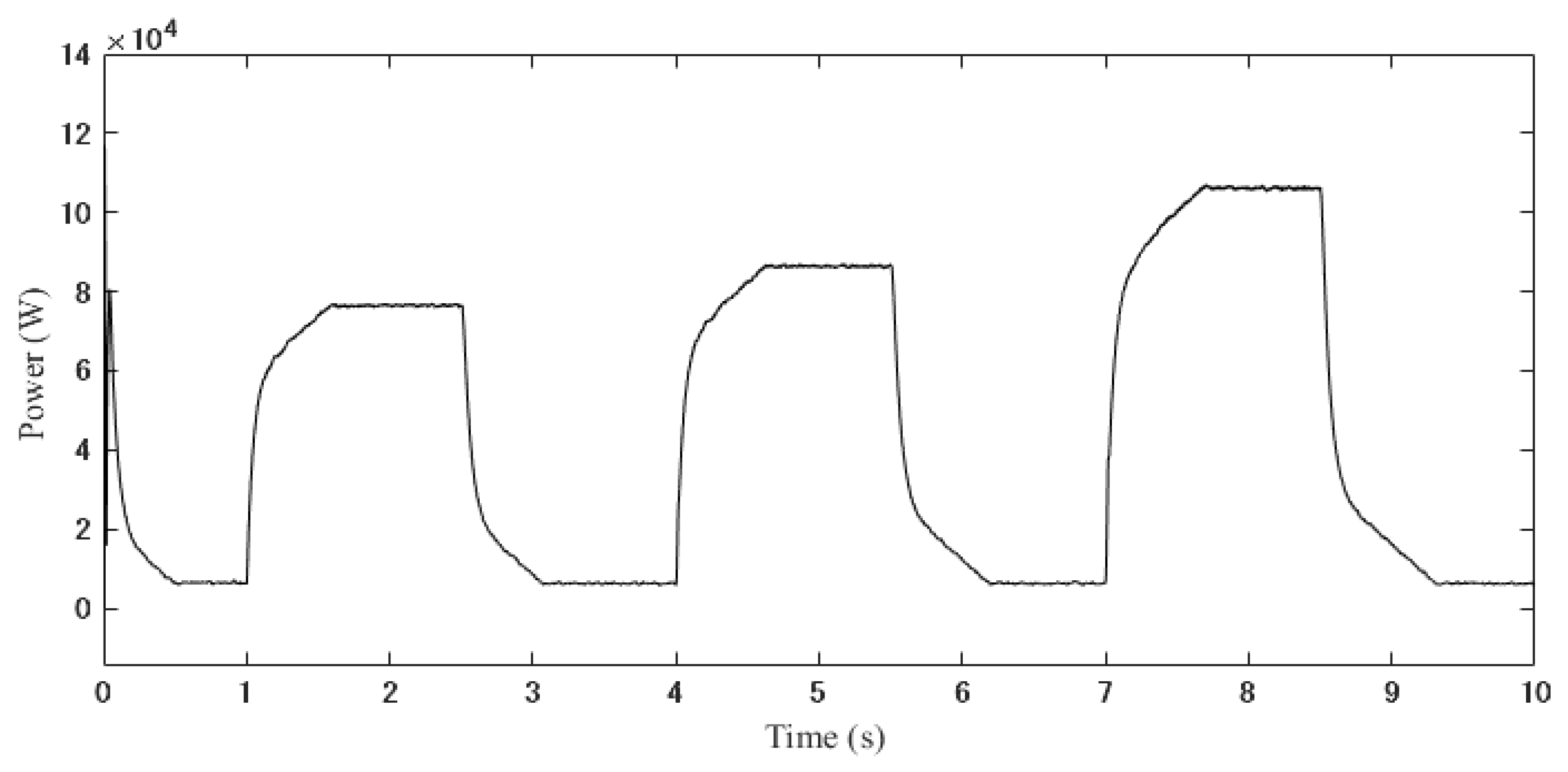 Energies 16 01051 g007 Energies 16 01051 g007
