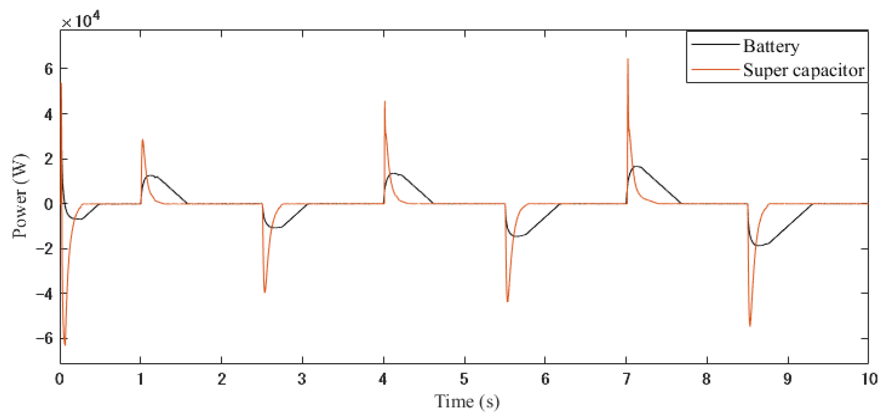 Energies 16 01051 g008 Energies 16 01051 g008