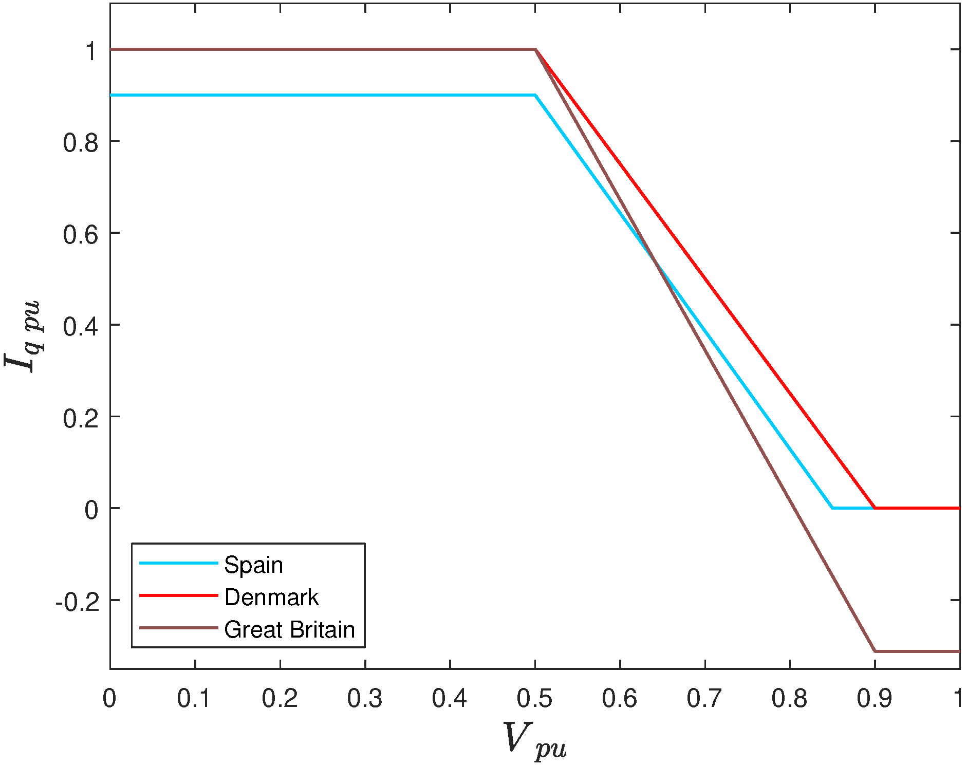 Energies 16 01052 g002