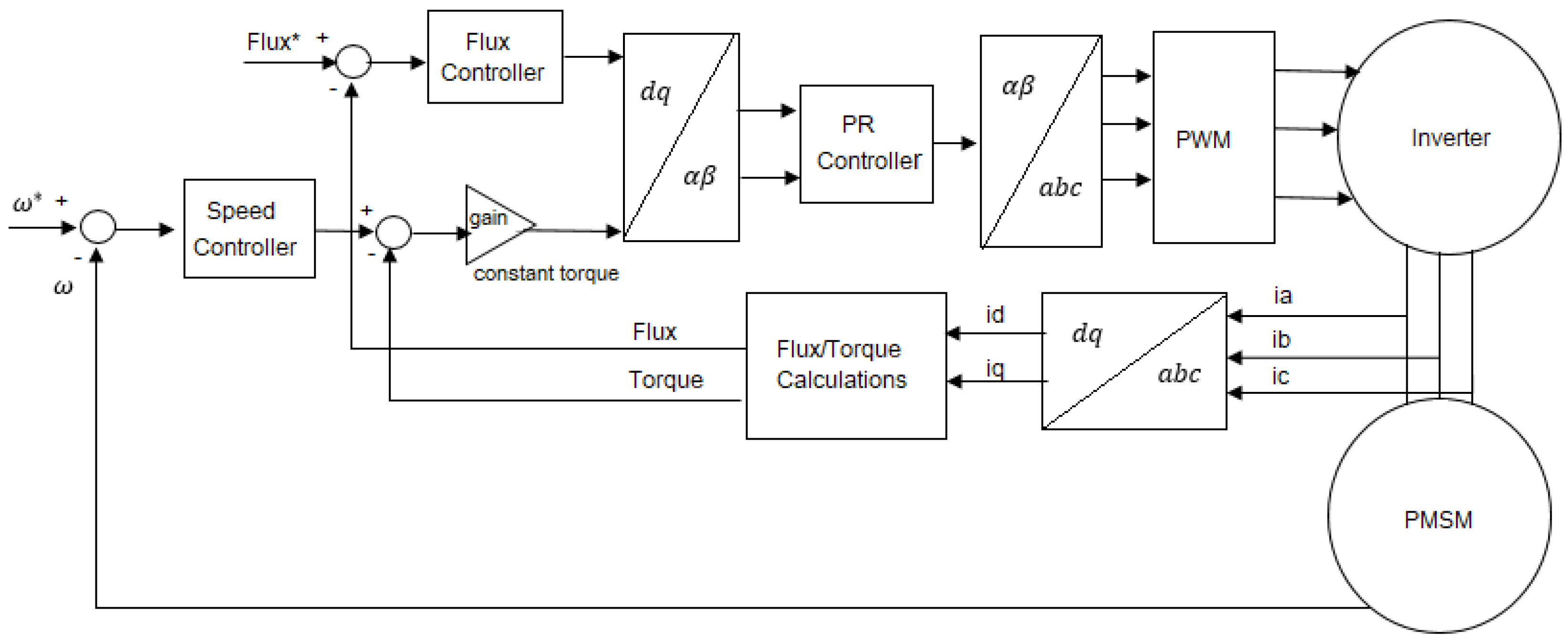 Energies 16 01053 g002 550