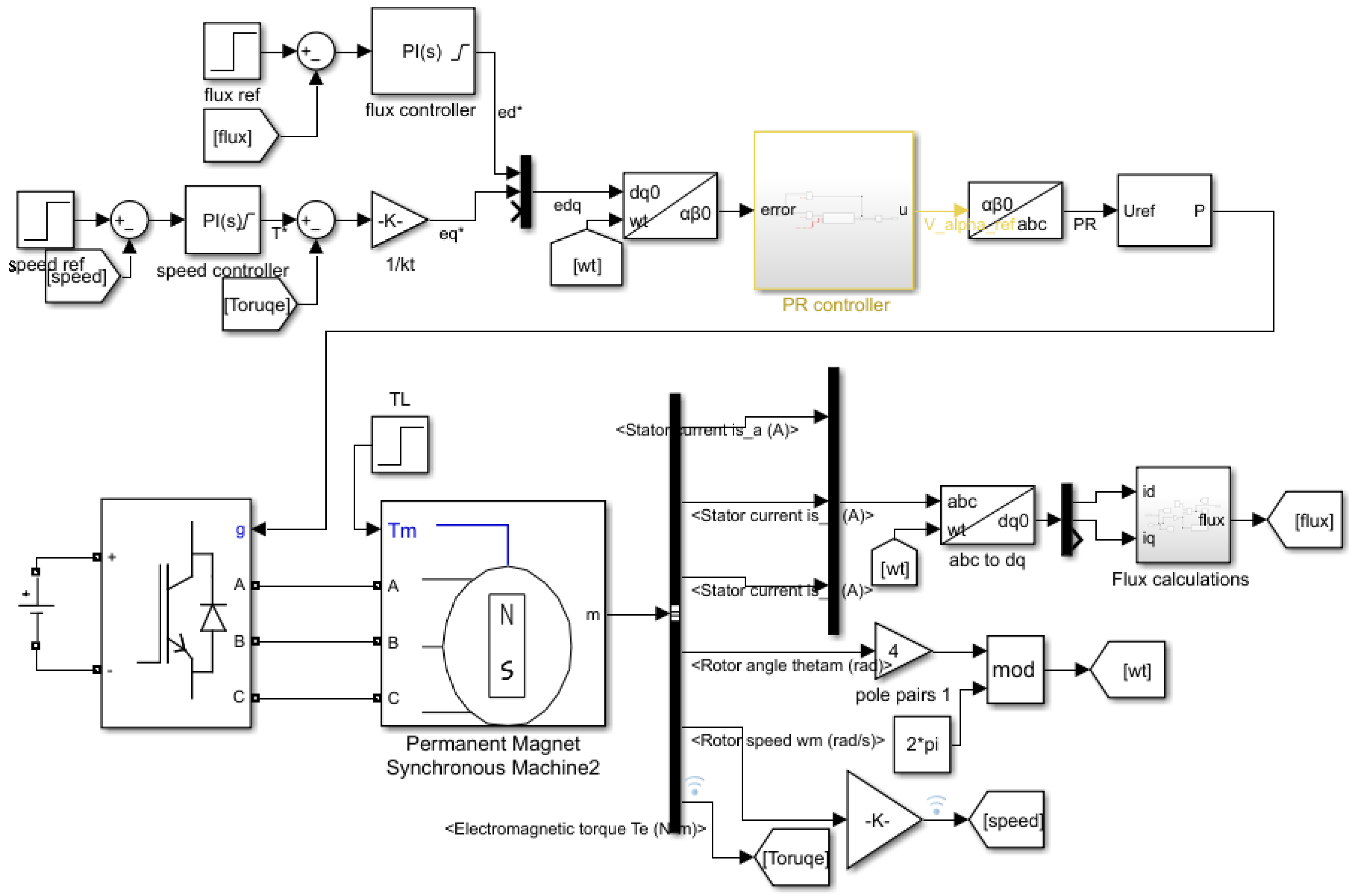 Energies 16 01053 g004 550