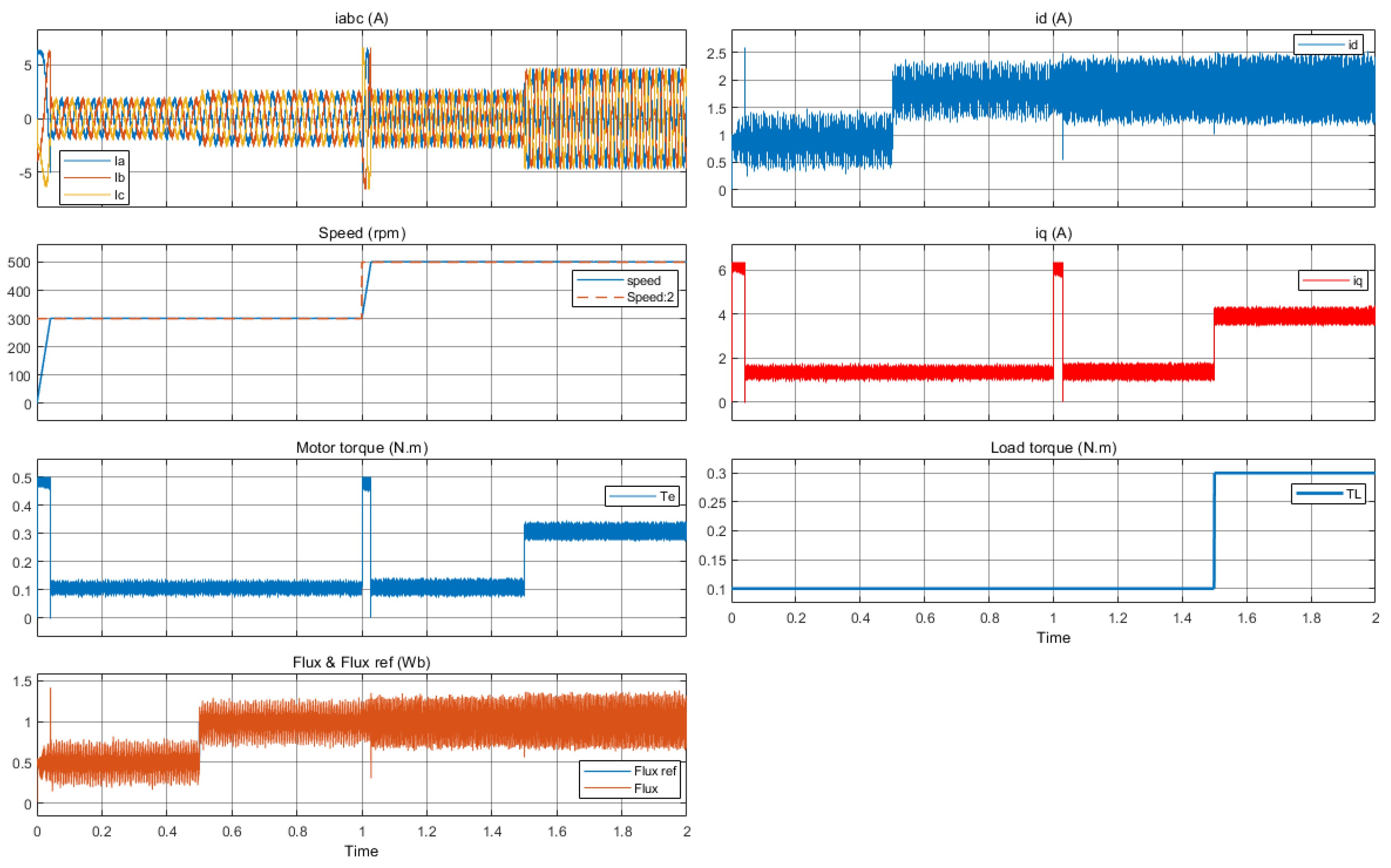 Energies 16 01053 g005 550
