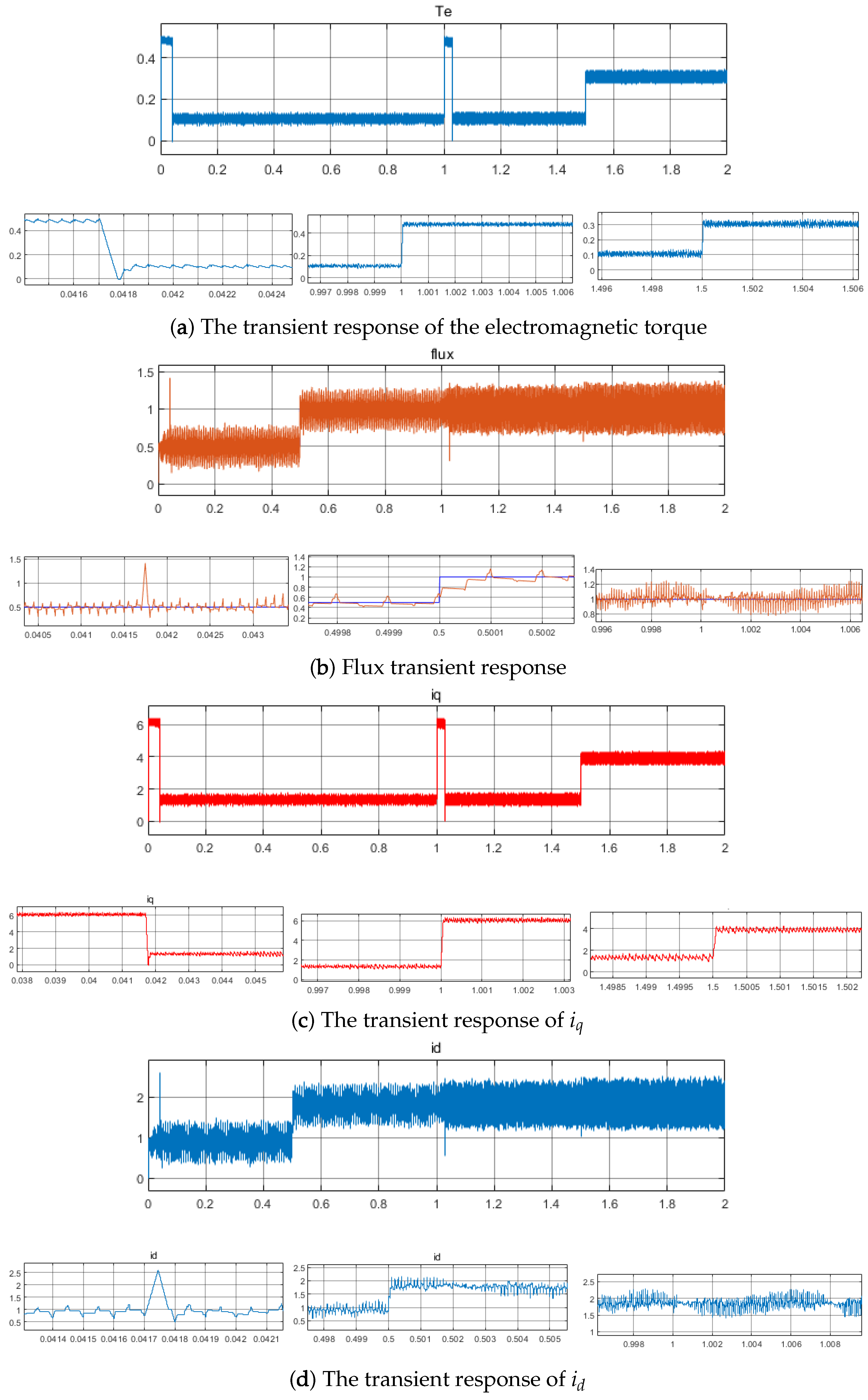 Energies 16 01053 g006 550