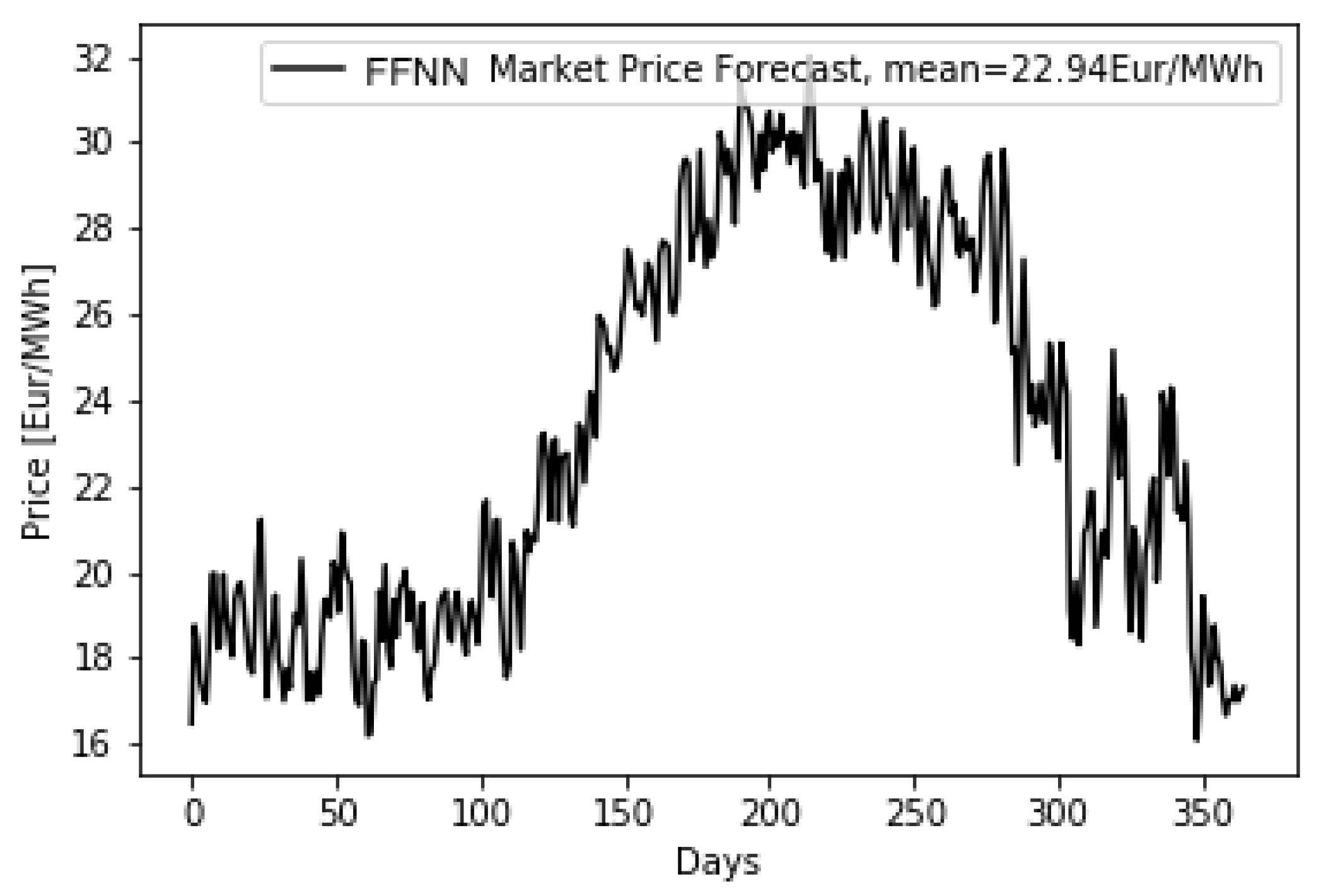 Energies 16 01054 g003