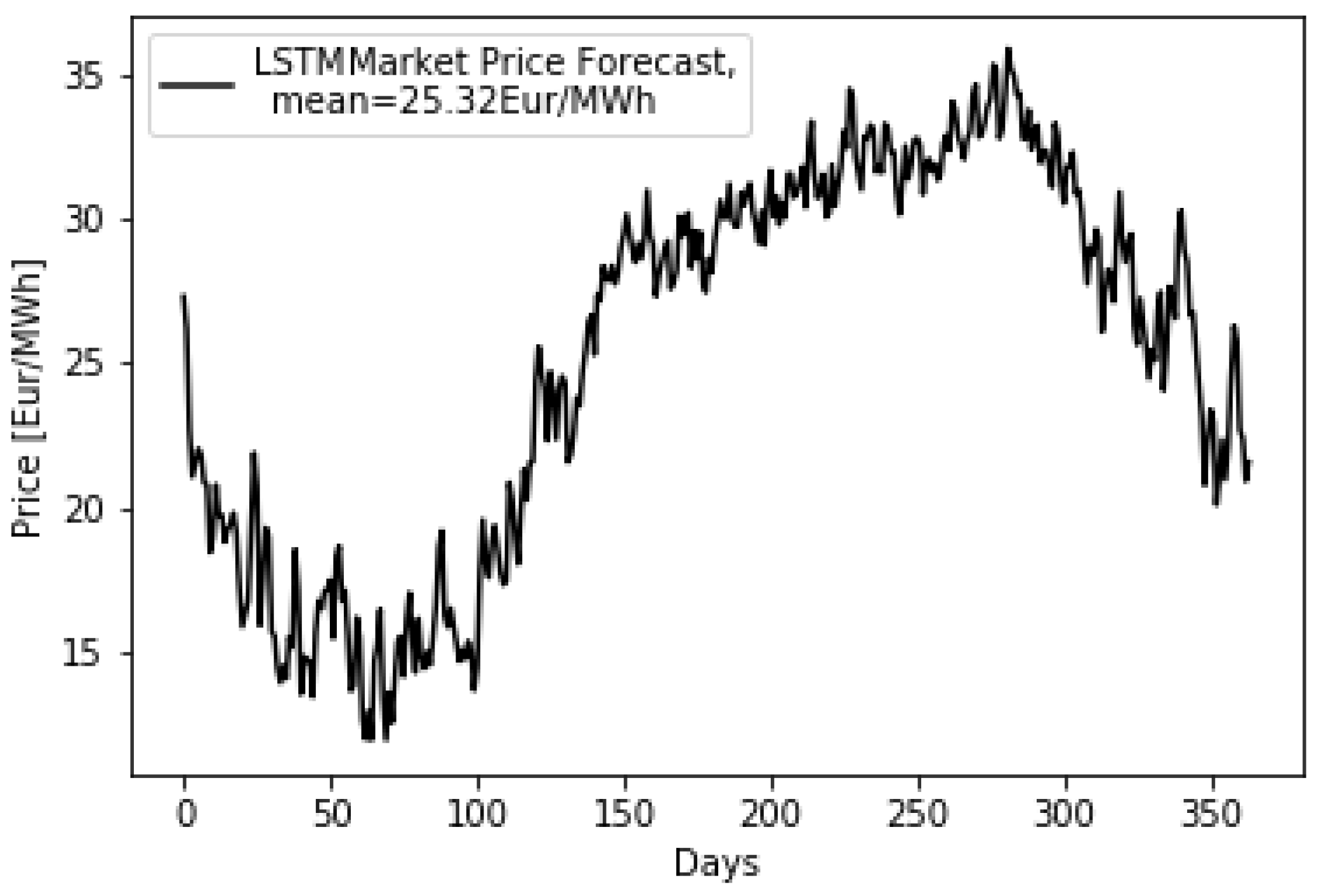 Energies 16 01054 g004