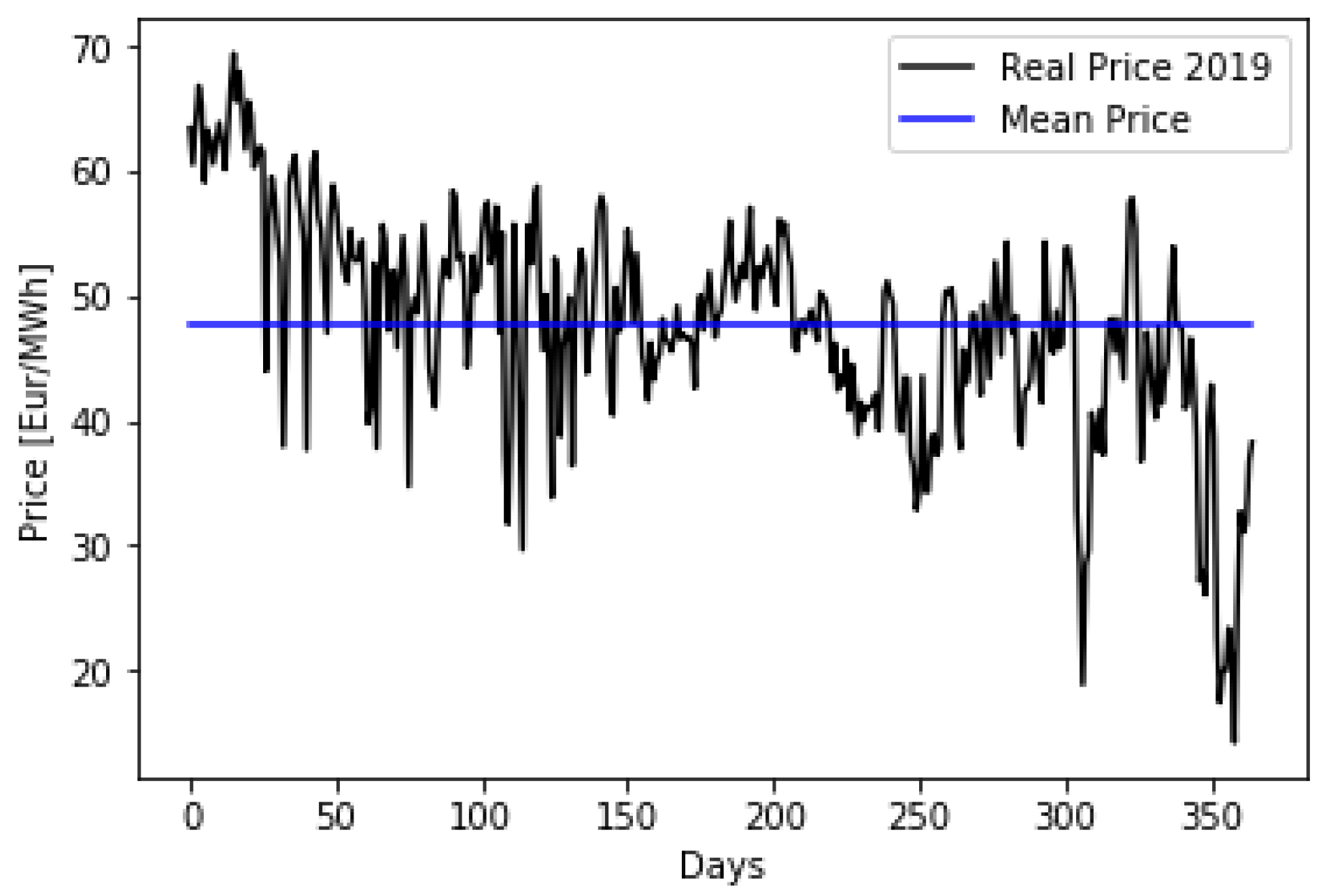 Energies 16 01054 g005