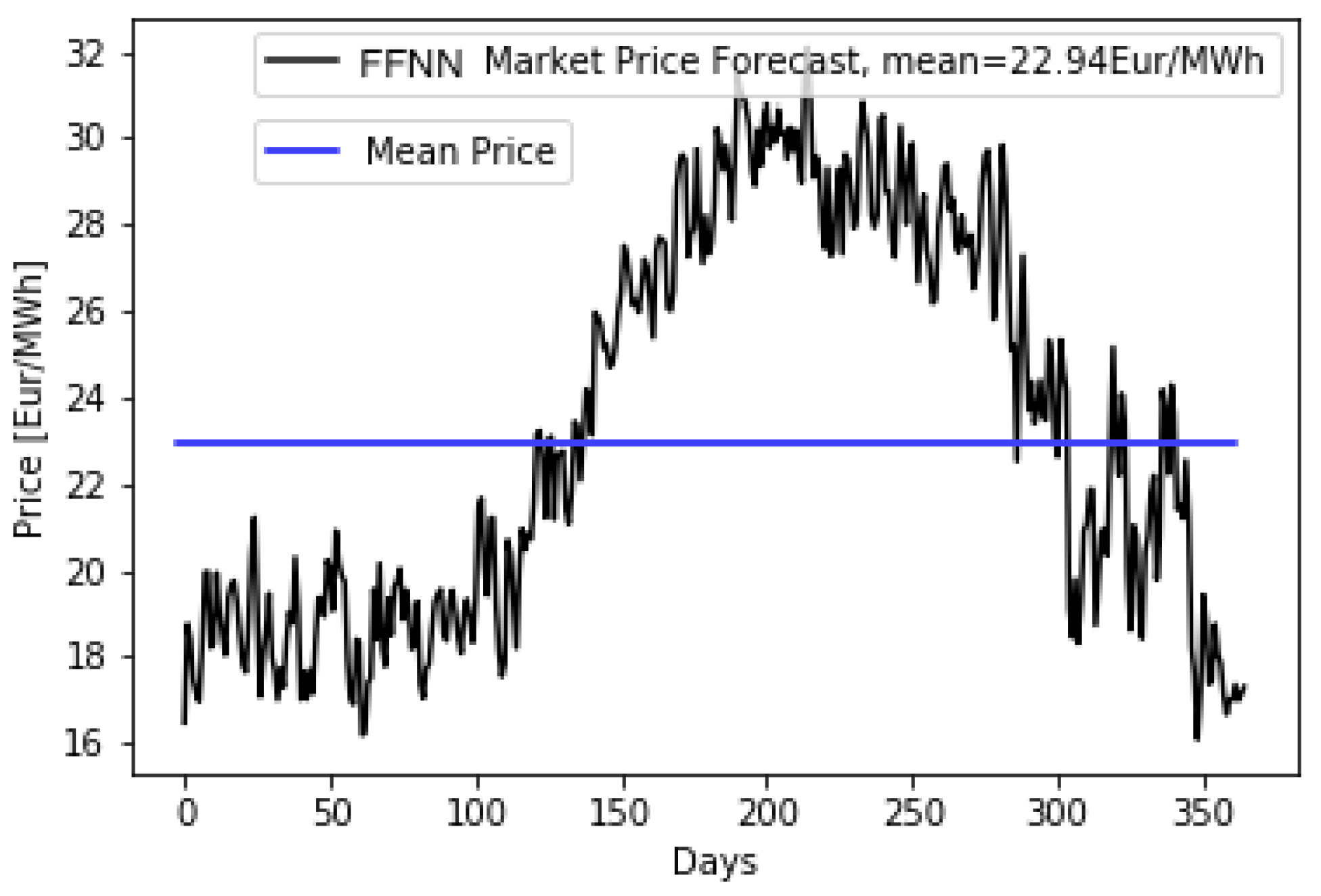 Energies 16 01054 g006