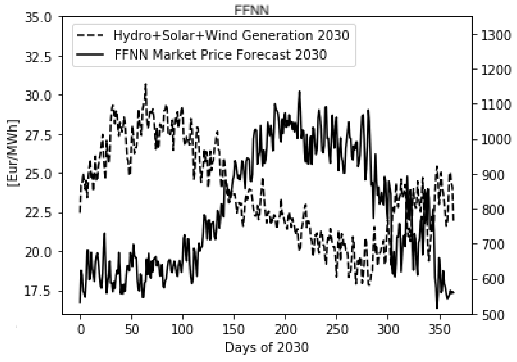 Energies 16 01054 g007