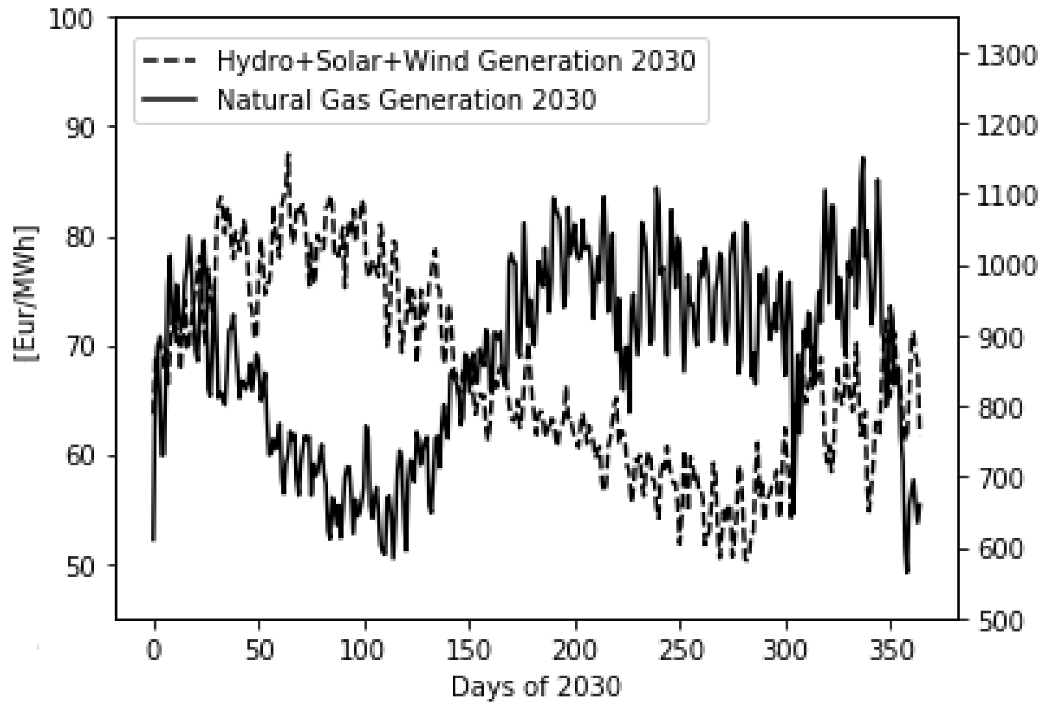 Energies 16 01054 g008