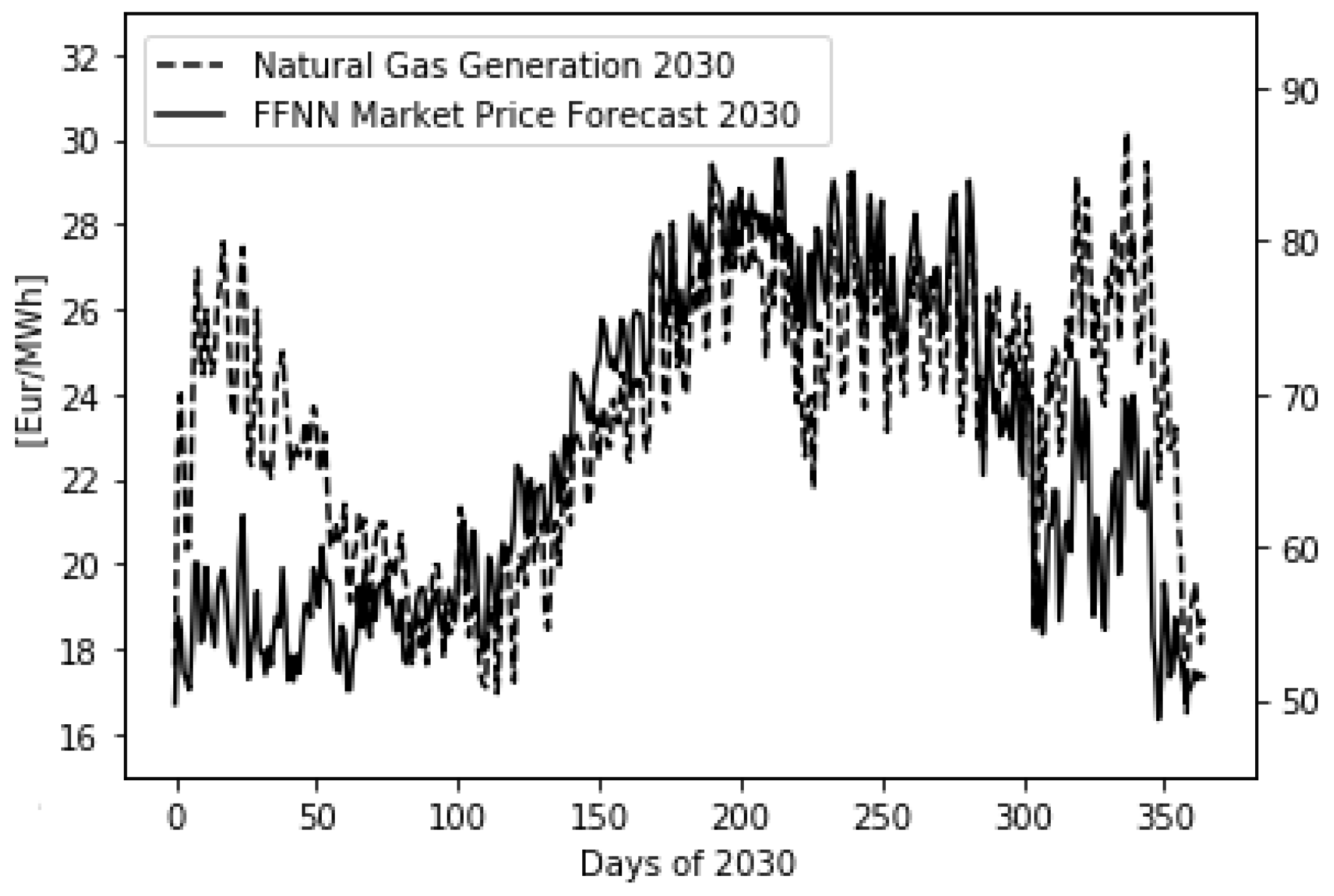 Energies 16 01054 g009