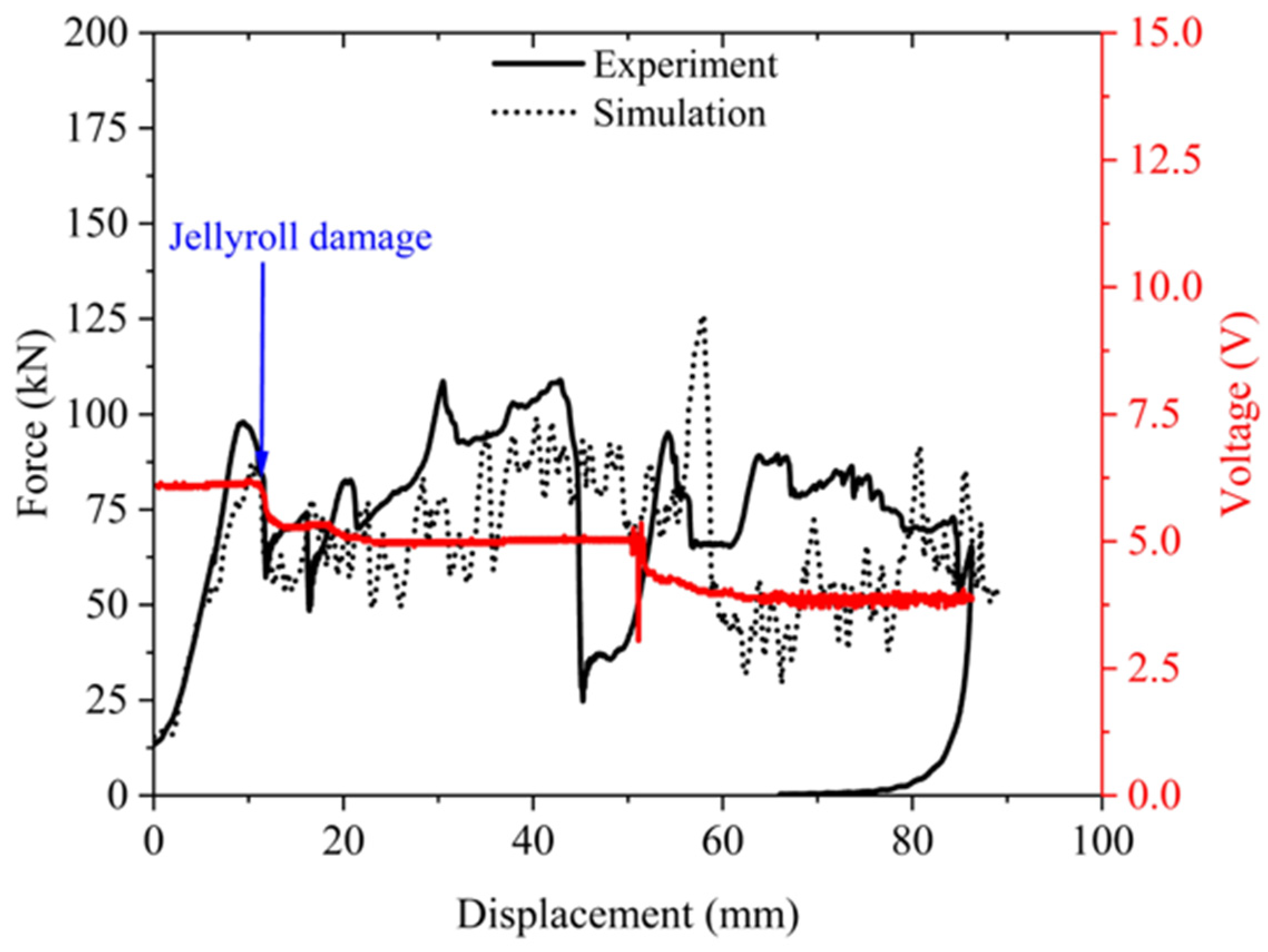 Energies 16 01055 g007